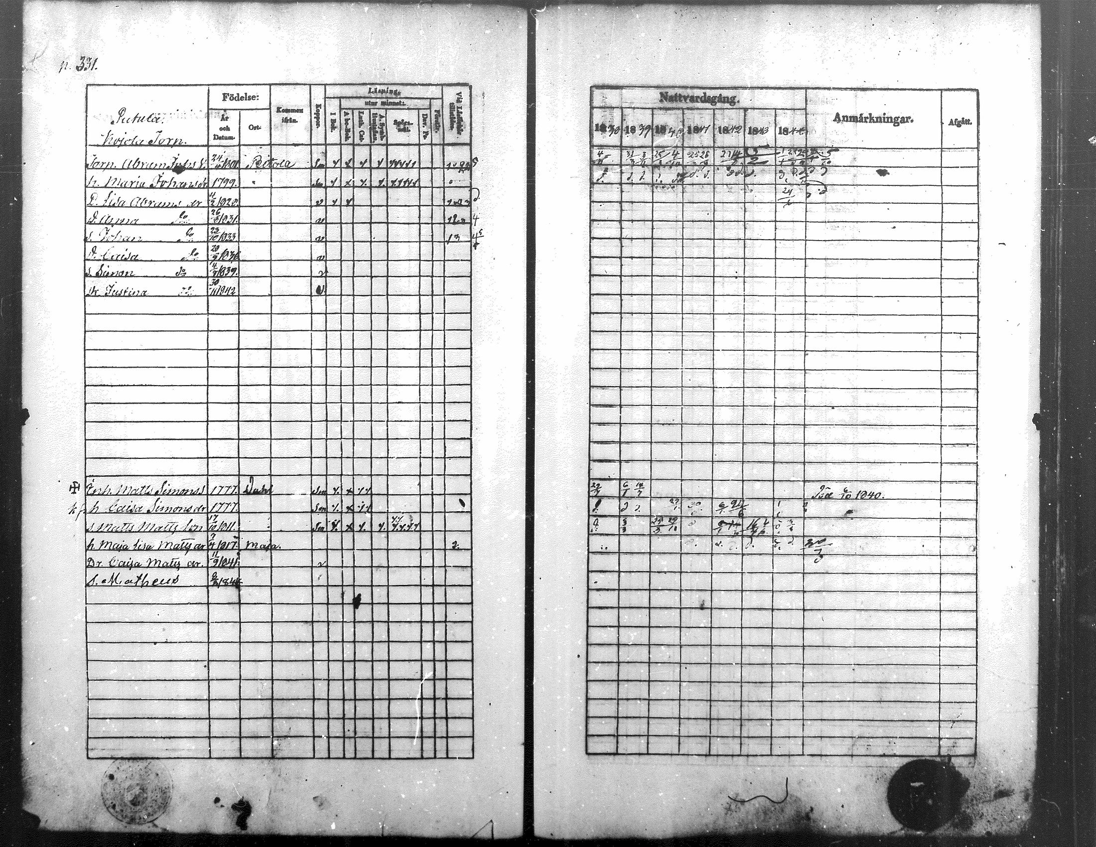 [ ../kirjat/Kirkonkirjat/alavus/rippikirja_1838-1845_mko38-48/kuvat/261.jpg ]