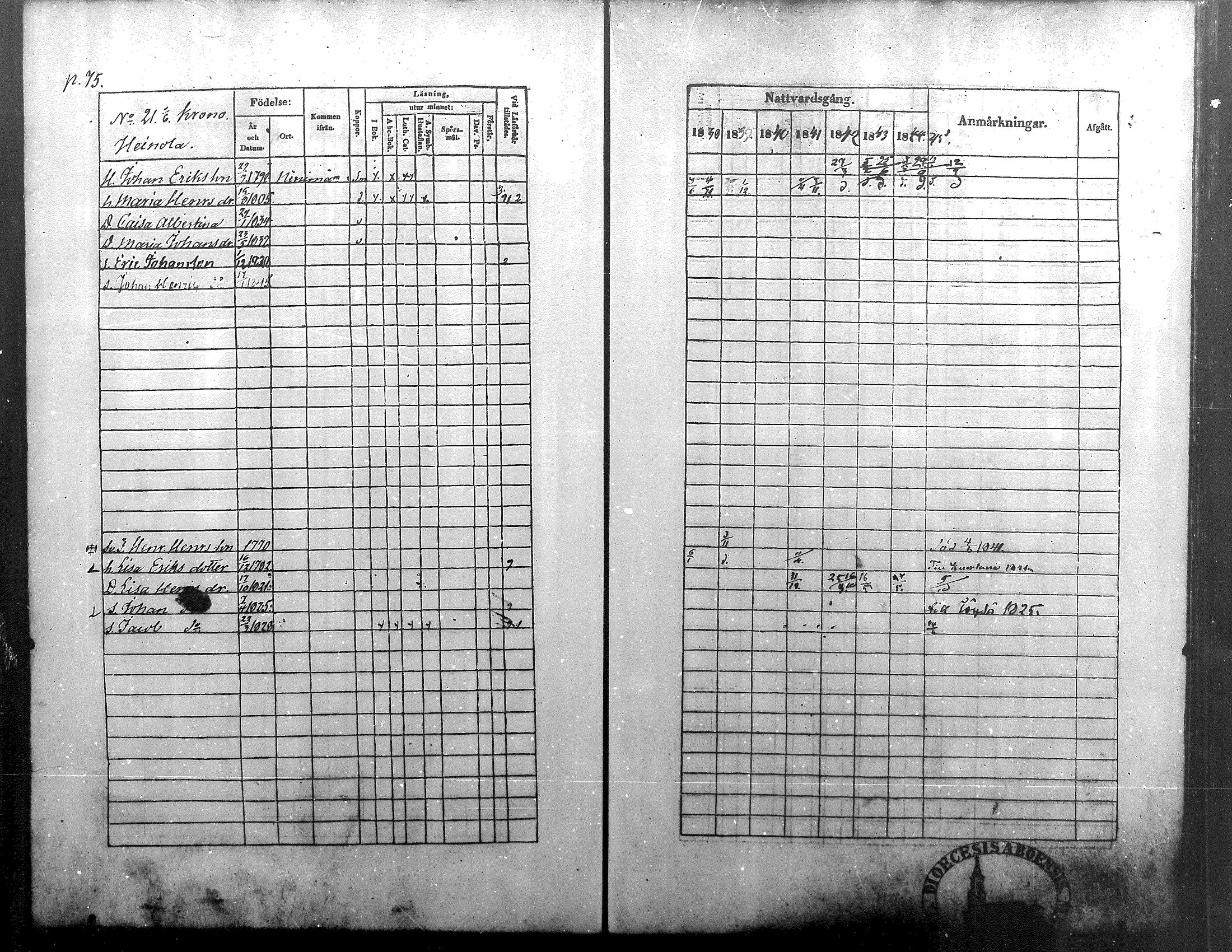 [ ../kirjat/Kirkonkirjat/alavus/rippikirja_1838-1845_mko38-48/kuvat/70.jpg ]