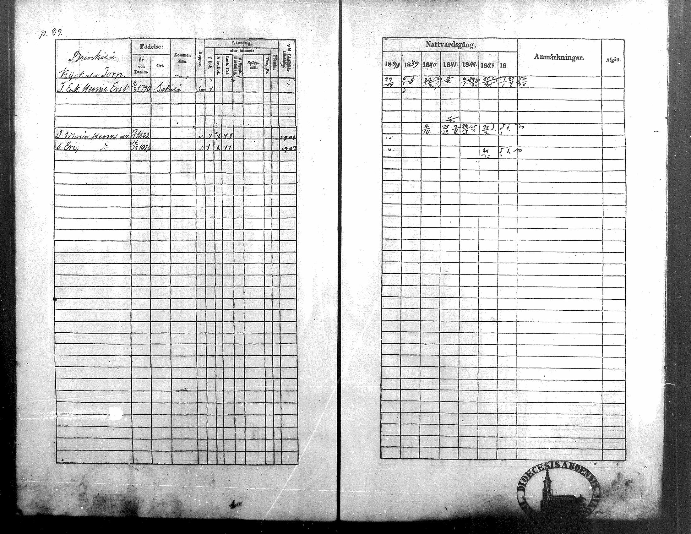 [ ../kirjat/Kirkonkirjat/alavus/rippikirja_1838-1845_mko38-48/kuvat/83.jpg ]