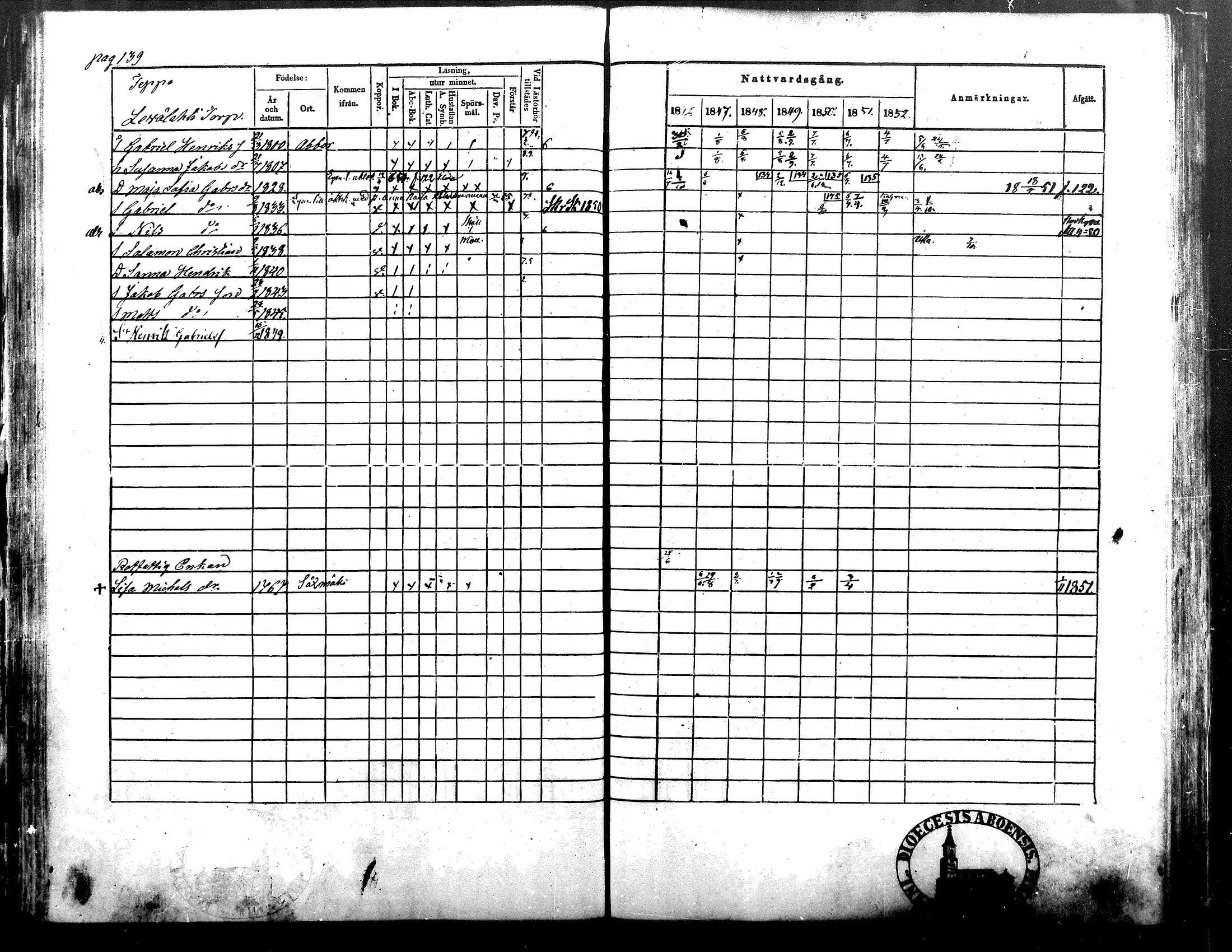 [ ../kirjat/Kirkonkirjat/alavus/rippikirja_1846-1854_mko49-59/kuvat/140.jpg ]