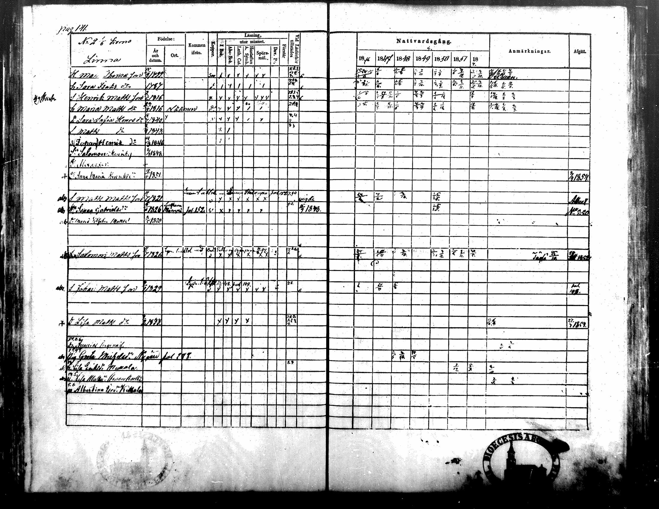[ ../kirjat/Kirkonkirjat/alavus/rippikirja_1846-1854_mko49-59/kuvat/142.jpg ]