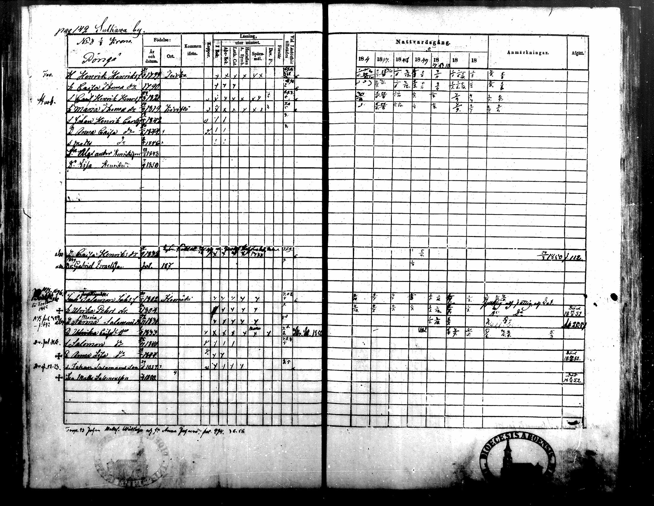 [ ../kirjat/Kirkonkirjat/alavus/rippikirja_1846-1854_mko49-59/kuvat/143.jpg ]