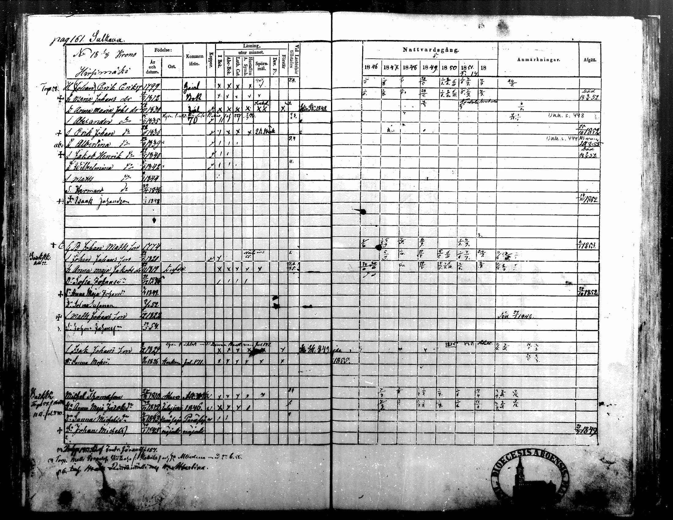 [ ../kirjat/Kirkonkirjat/alavus/rippikirja_1846-1854_mko49-59/kuvat/162.jpg ]