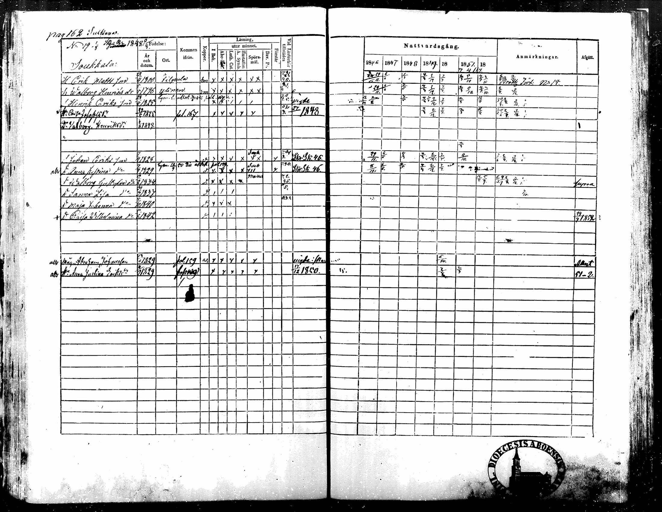 [ ../kirjat/Kirkonkirjat/alavus/rippikirja_1846-1854_mko49-59/kuvat/163.jpg ]
