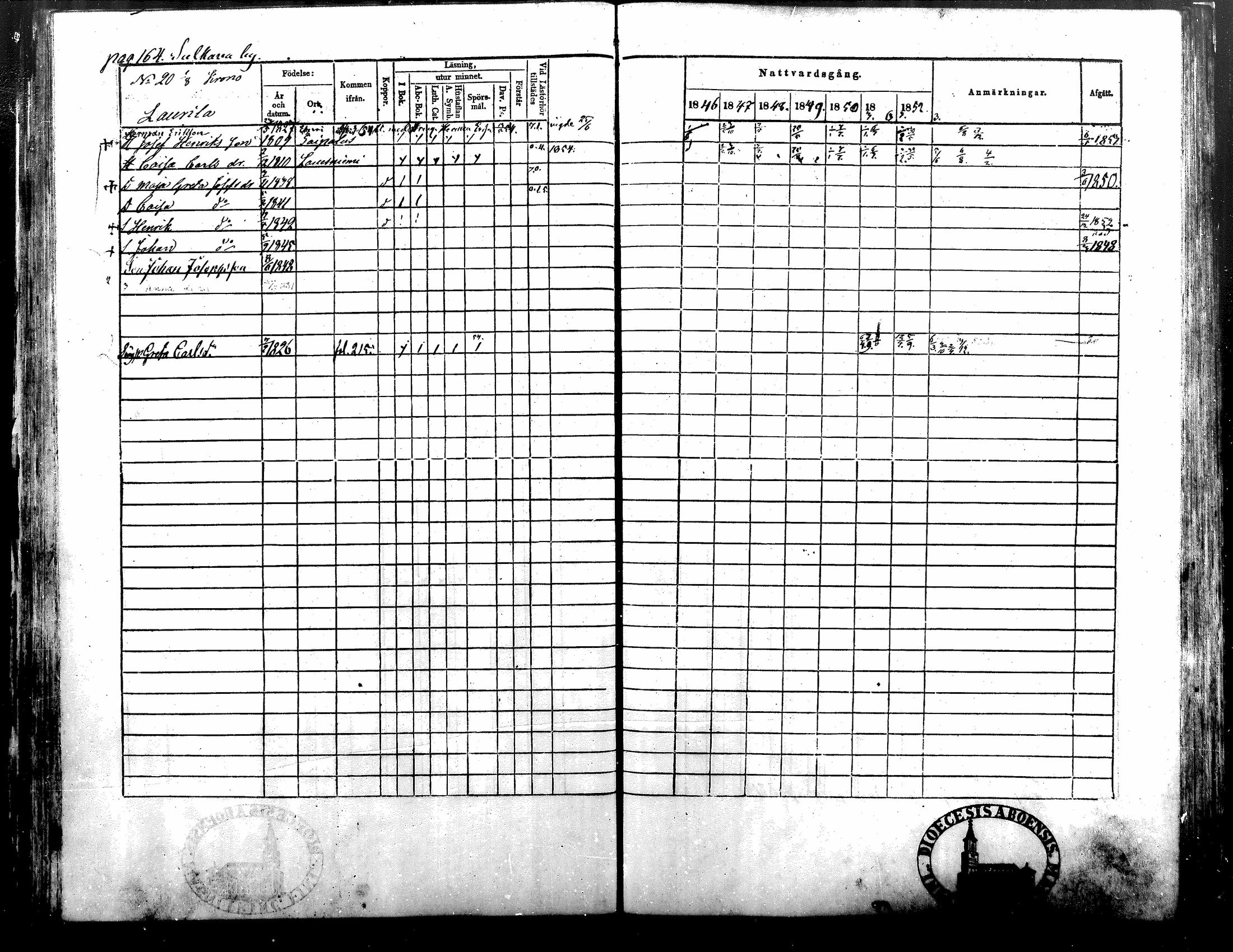 [ ../kirjat/Kirkonkirjat/alavus/rippikirja_1846-1854_mko49-59/kuvat/165.jpg ]