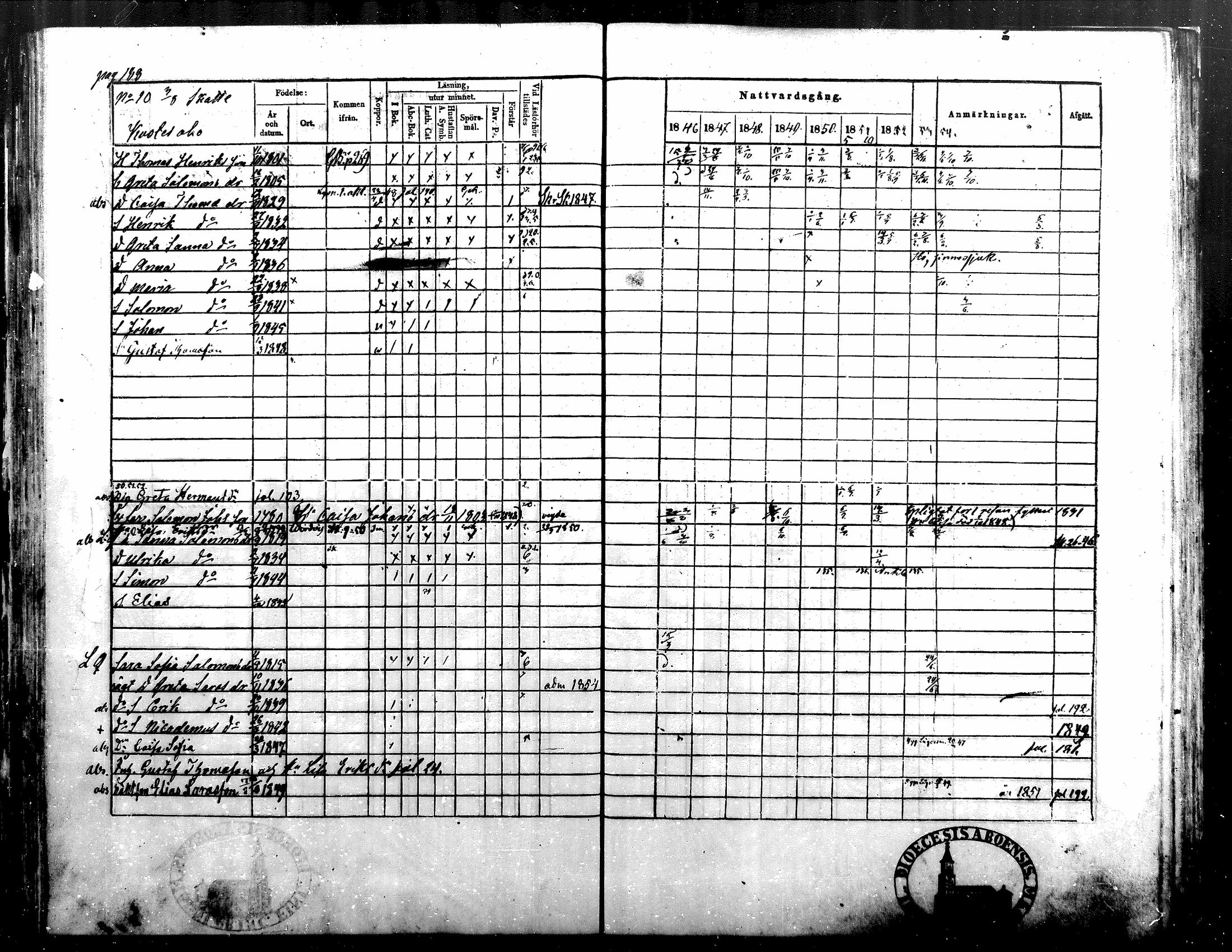 [ ../kirjat/Kirkonkirjat/alavus/rippikirja_1846-1854_mko49-59/kuvat/189.jpg ]