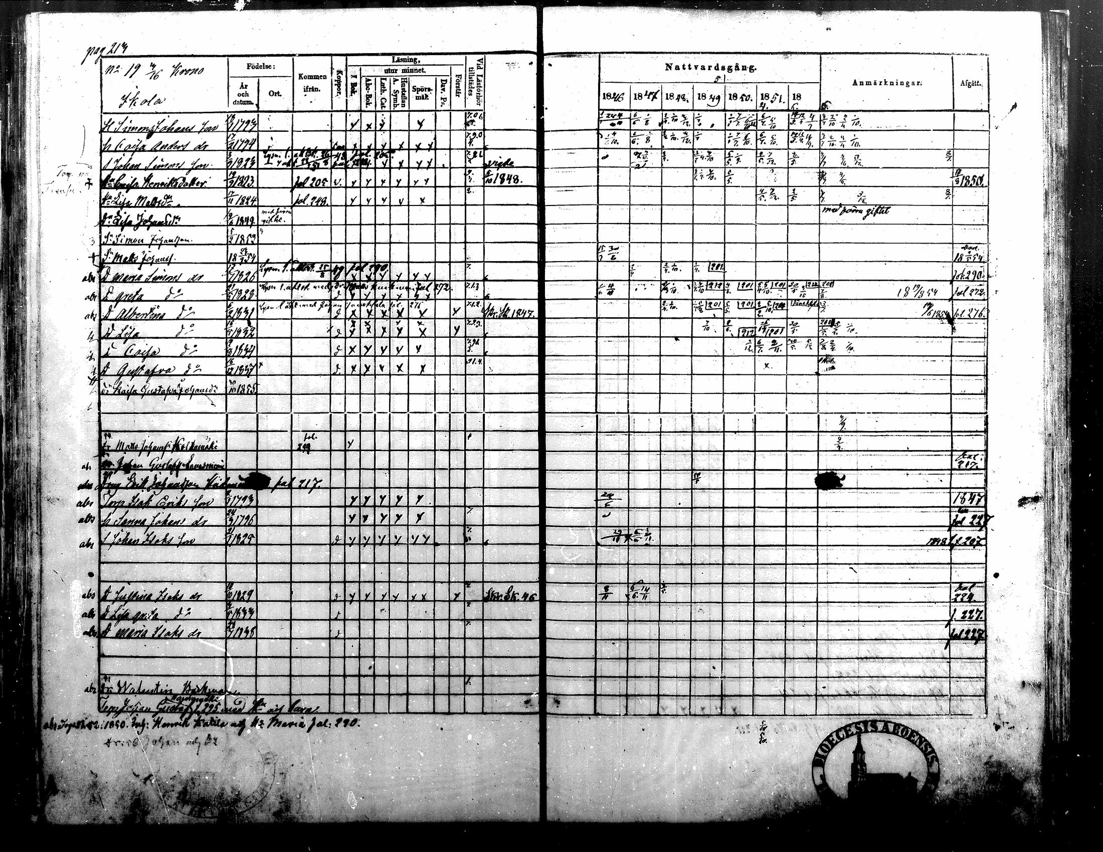 [ ../kirjat/Kirkonkirjat/alavus/rippikirja_1846-1854_mko49-59/kuvat/214.jpg ]