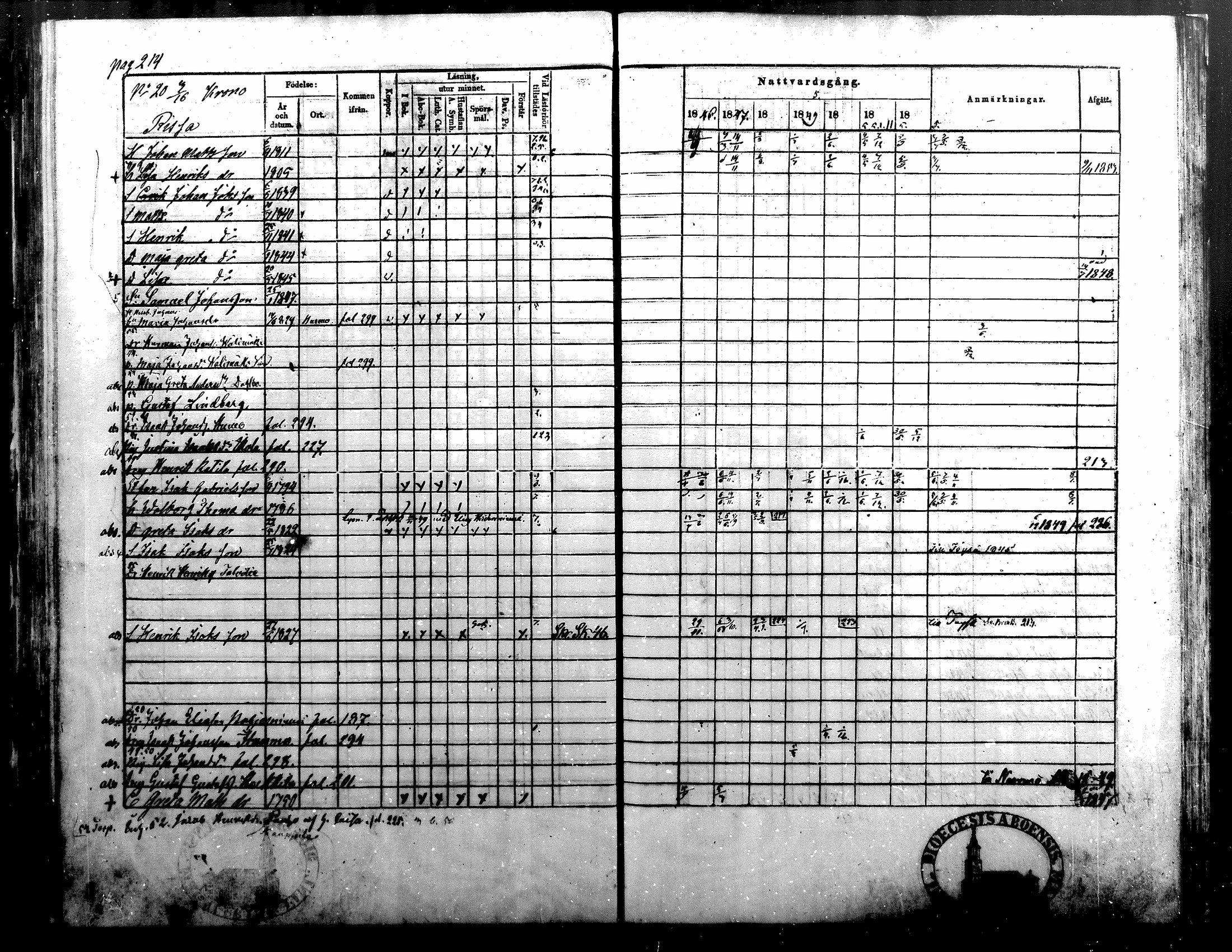 [ ../kirjat/Kirkonkirjat/alavus/rippikirja_1846-1854_mko49-59/kuvat/215.jpg ]
