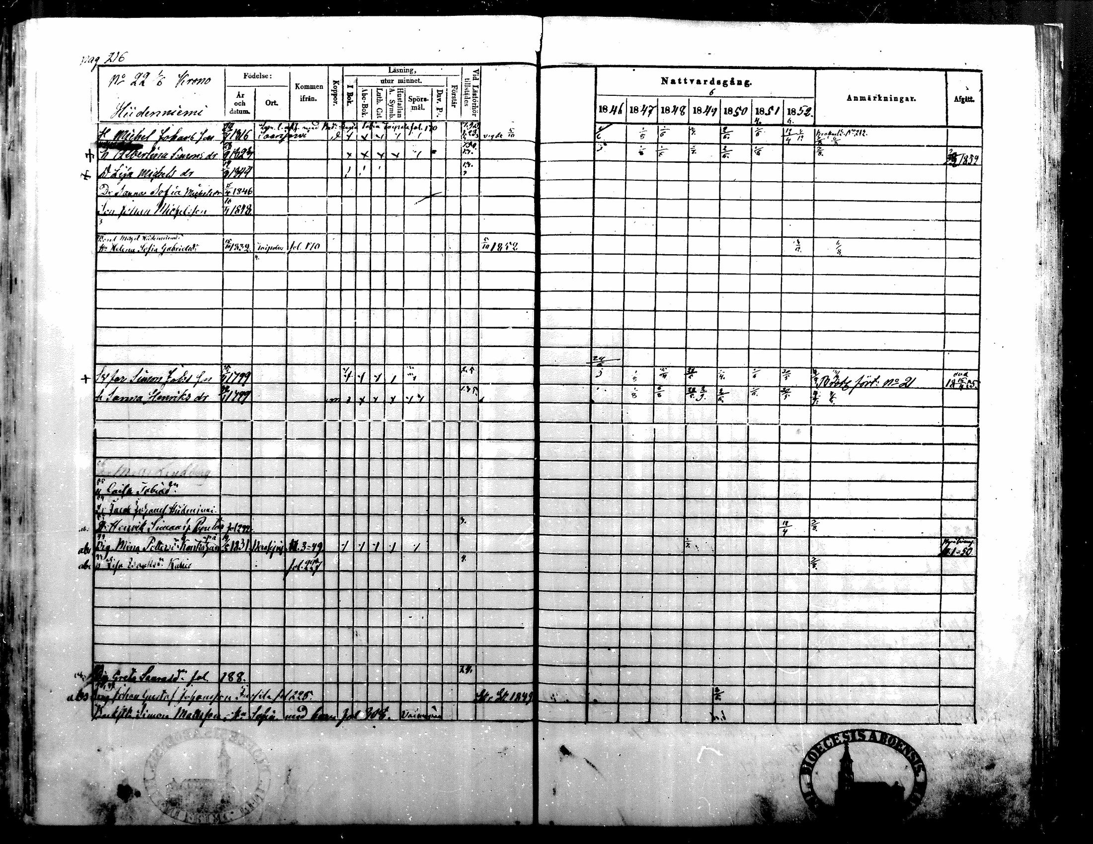 [ ../kirjat/Kirkonkirjat/alavus/rippikirja_1846-1854_mko49-59/kuvat/217.jpg ]