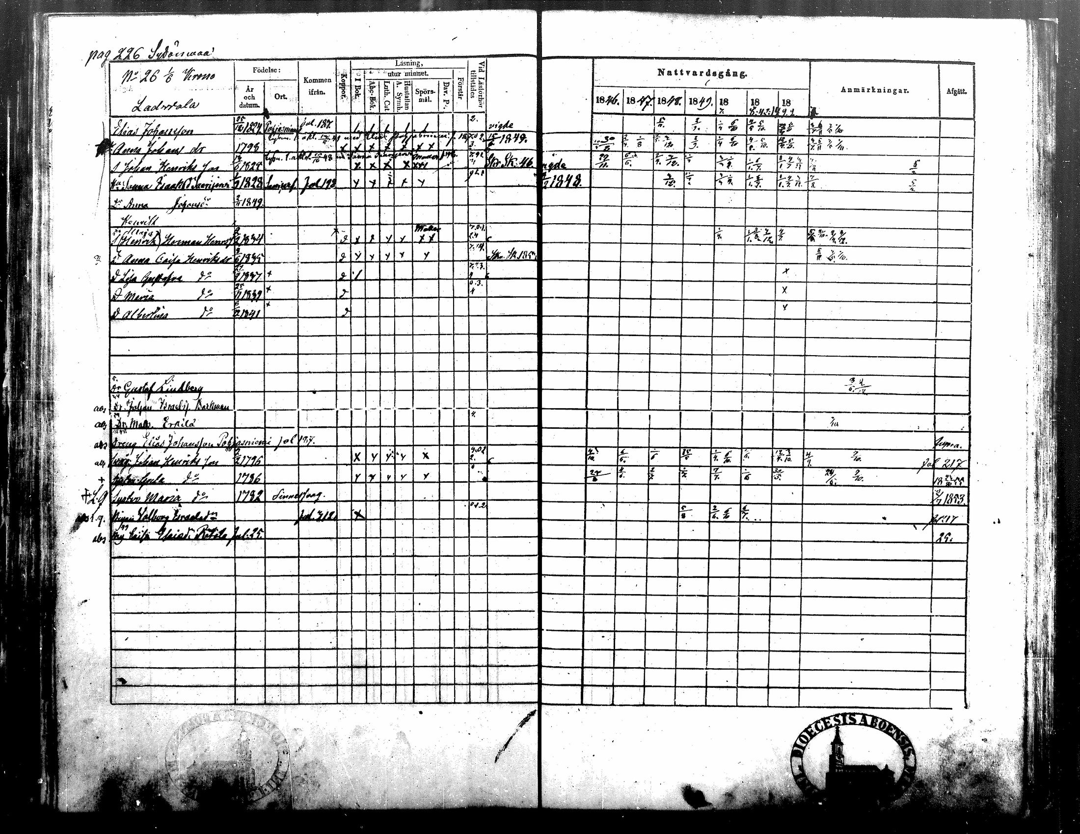 [ ../kirjat/Kirkonkirjat/alavus/rippikirja_1846-1854_mko49-59/kuvat/227.jpg ]