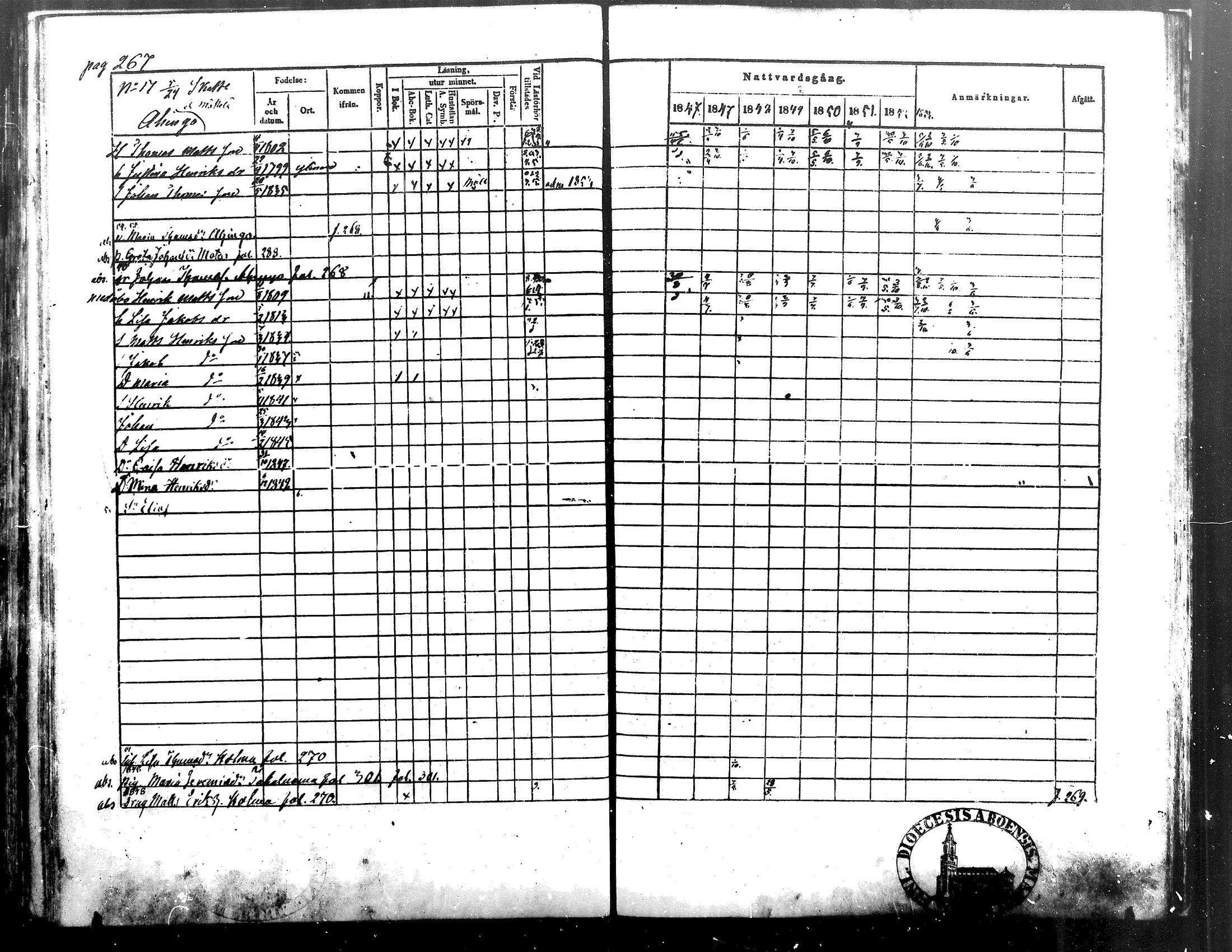 [ ../kirjat/Kirkonkirjat/alavus/rippikirja_1846-1854_mko49-59/kuvat/268.jpg ]