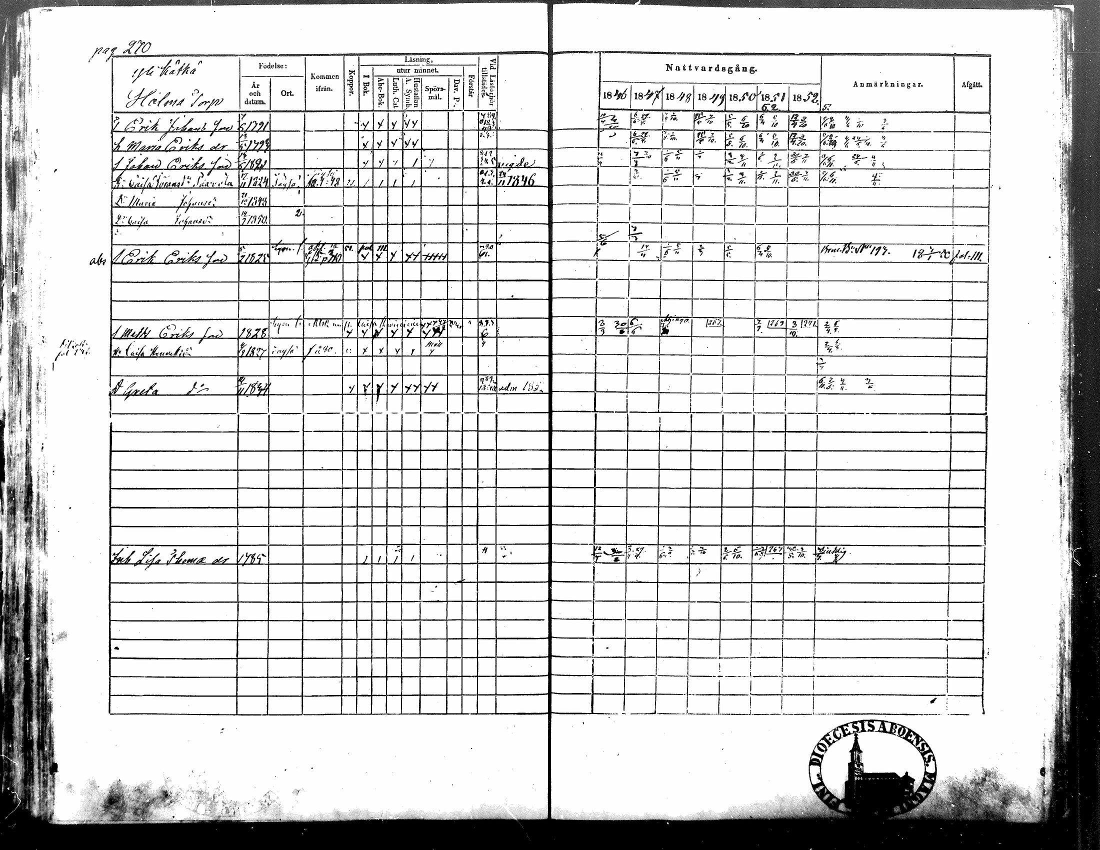 [ ../kirjat/Kirkonkirjat/alavus/rippikirja_1846-1854_mko49-59/kuvat/271.jpg ]