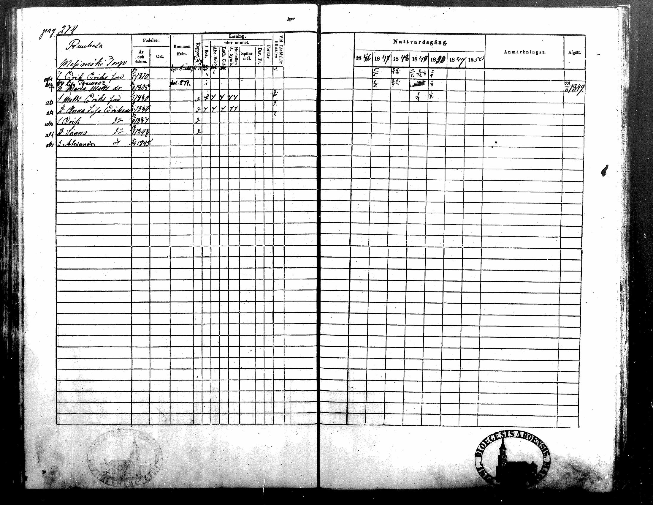 [ ../kirjat/Kirkonkirjat/alavus/rippikirja_1846-1854_mko49-59/kuvat/275.jpg ]