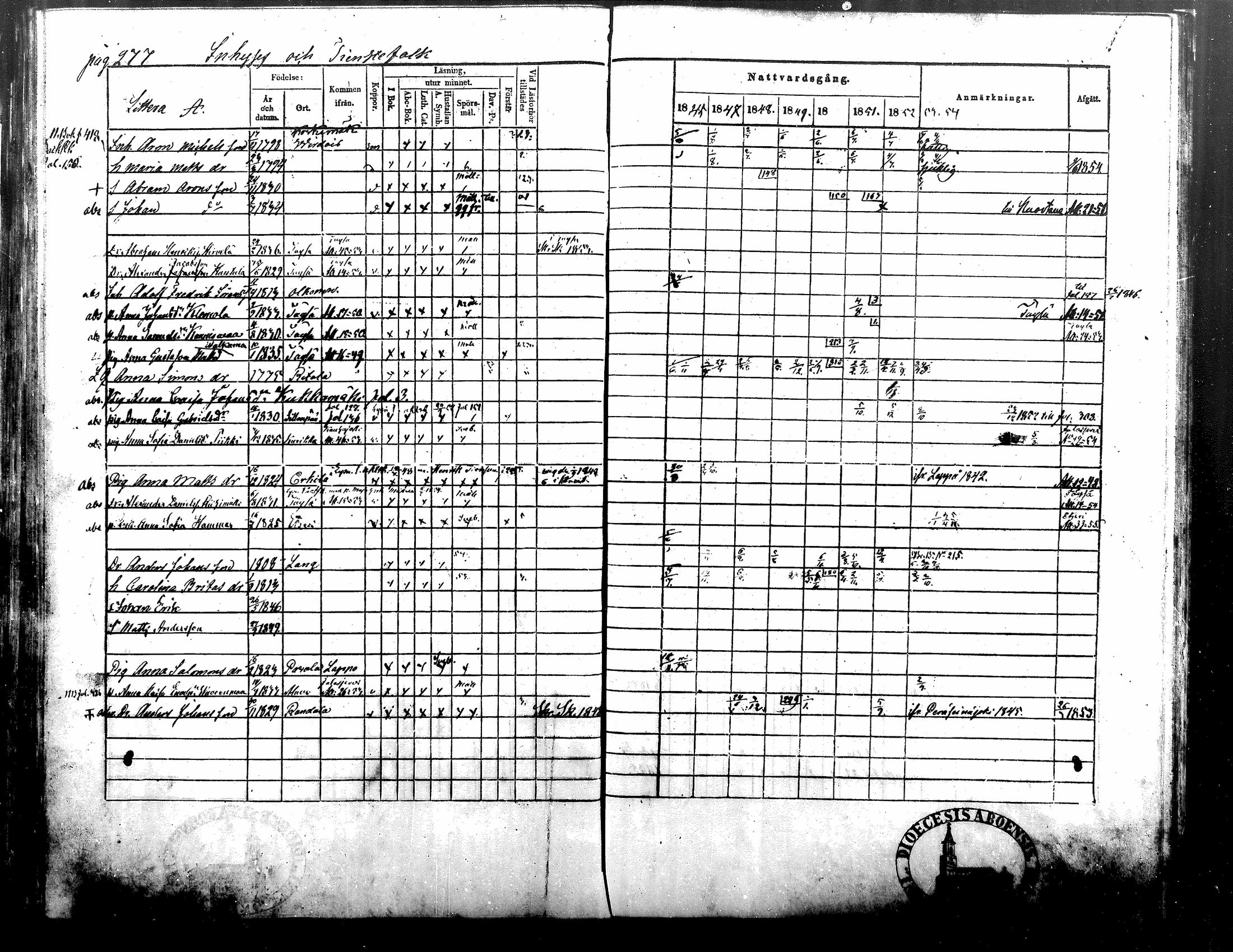 [ ../kirjat/Kirkonkirjat/alavus/rippikirja_1846-1854_mko49-59/kuvat/278.jpg ]