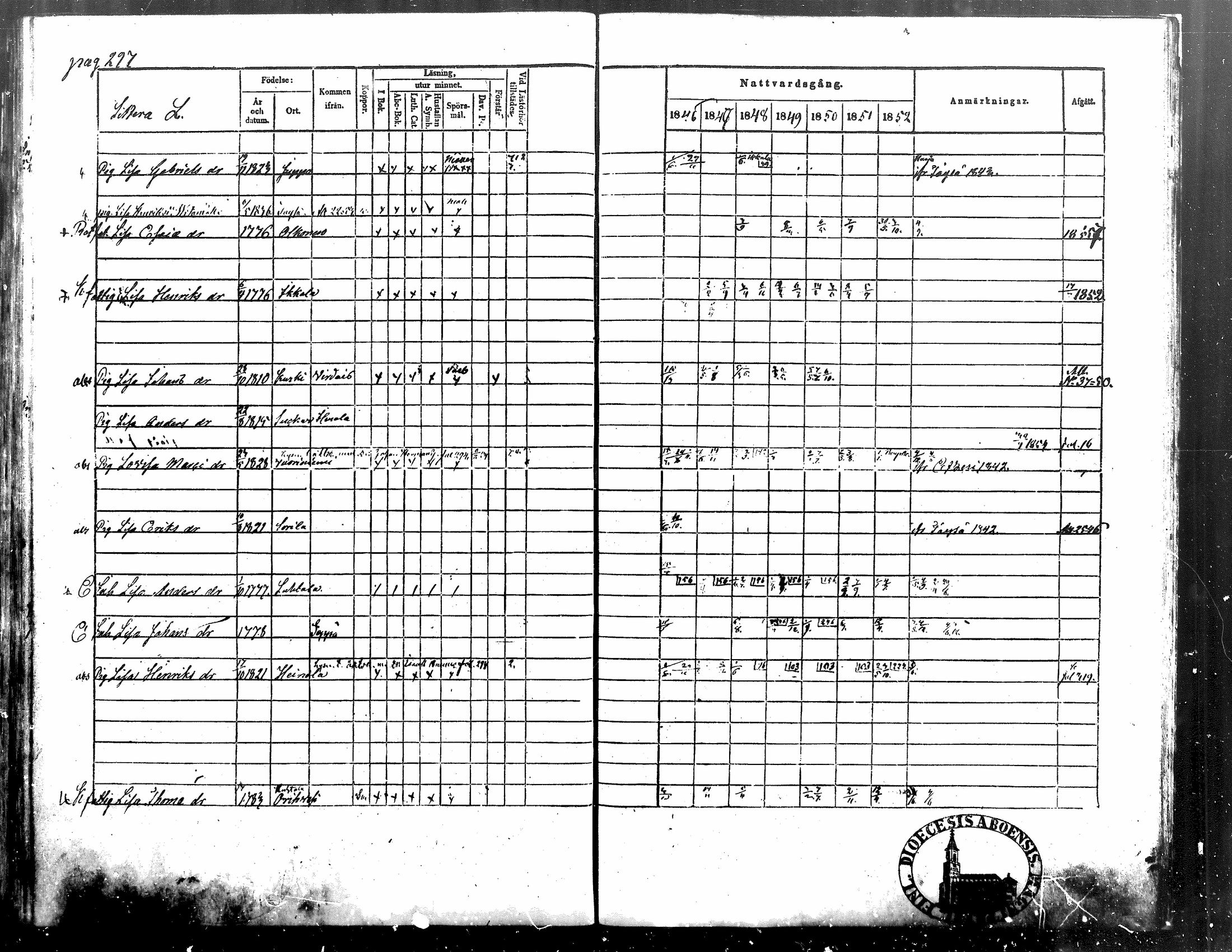 [ ../kirjat/Kirkonkirjat/alavus/rippikirja_1846-1854_mko49-59/kuvat/298.jpg ]