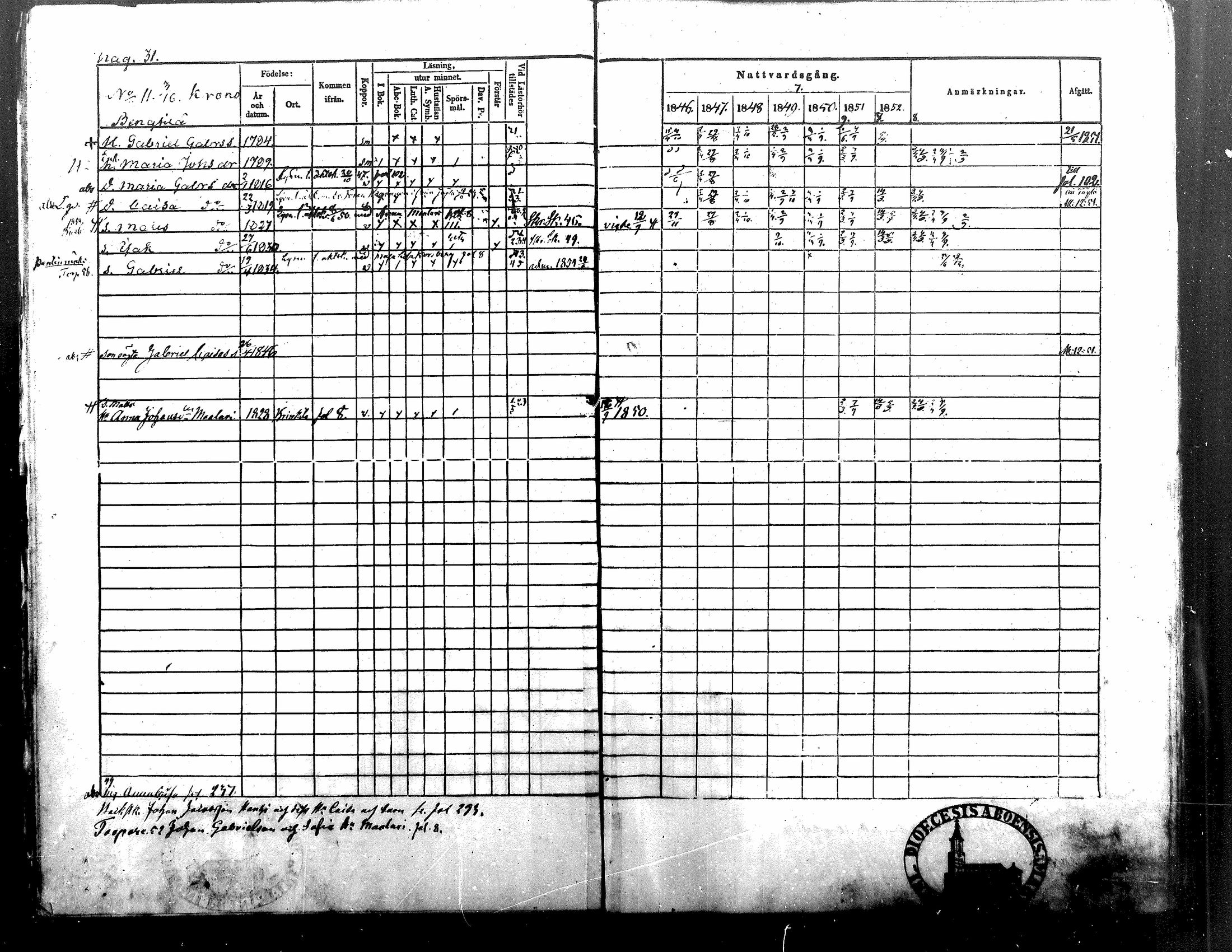 [ ../kirjat/Kirkonkirjat/alavus/rippikirja_1846-1854_mko49-59/kuvat/33.jpg ]