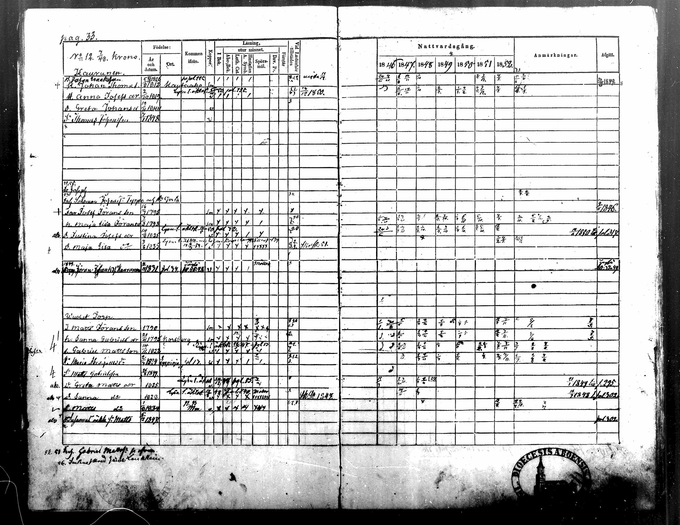 [ ../kirjat/Kirkonkirjat/alavus/rippikirja_1846-1854_mko49-59/kuvat/35.jpg ]