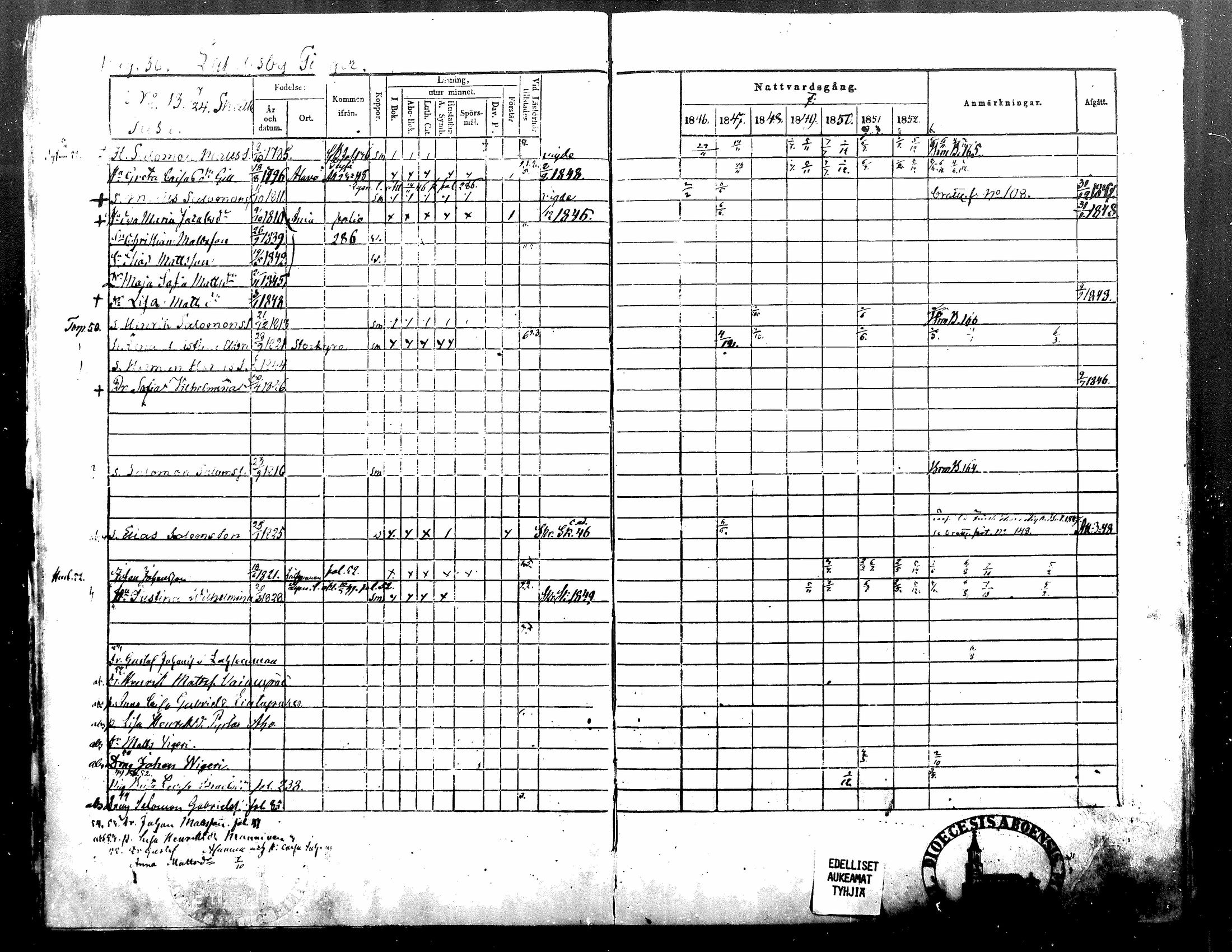 [ ../kirjat/Kirkonkirjat/alavus/rippikirja_1846-1854_mko49-59/kuvat/37.jpg ]
