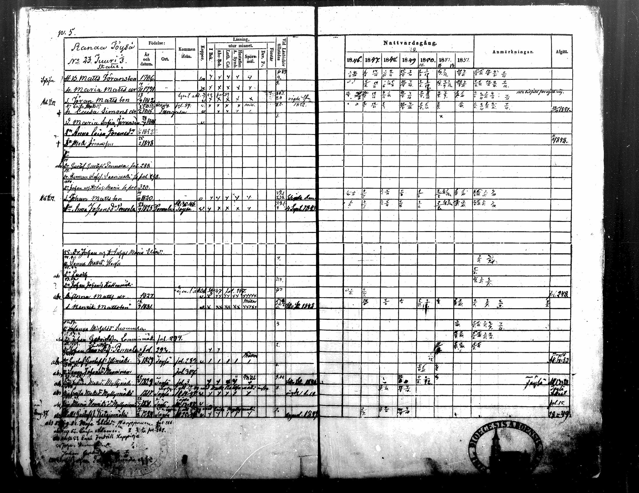 [ ../kirjat/Kirkonkirjat/alavus/rippikirja_1846-1854_mko49-59/kuvat/5.jpg ]