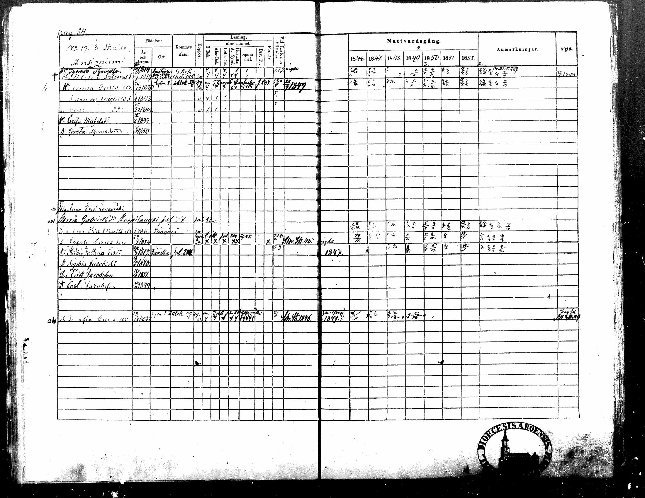 [ ../kirjat/Kirkonkirjat/alavus/rippikirja_1846-1854_mko49-59/kuvat/55.jpg ]