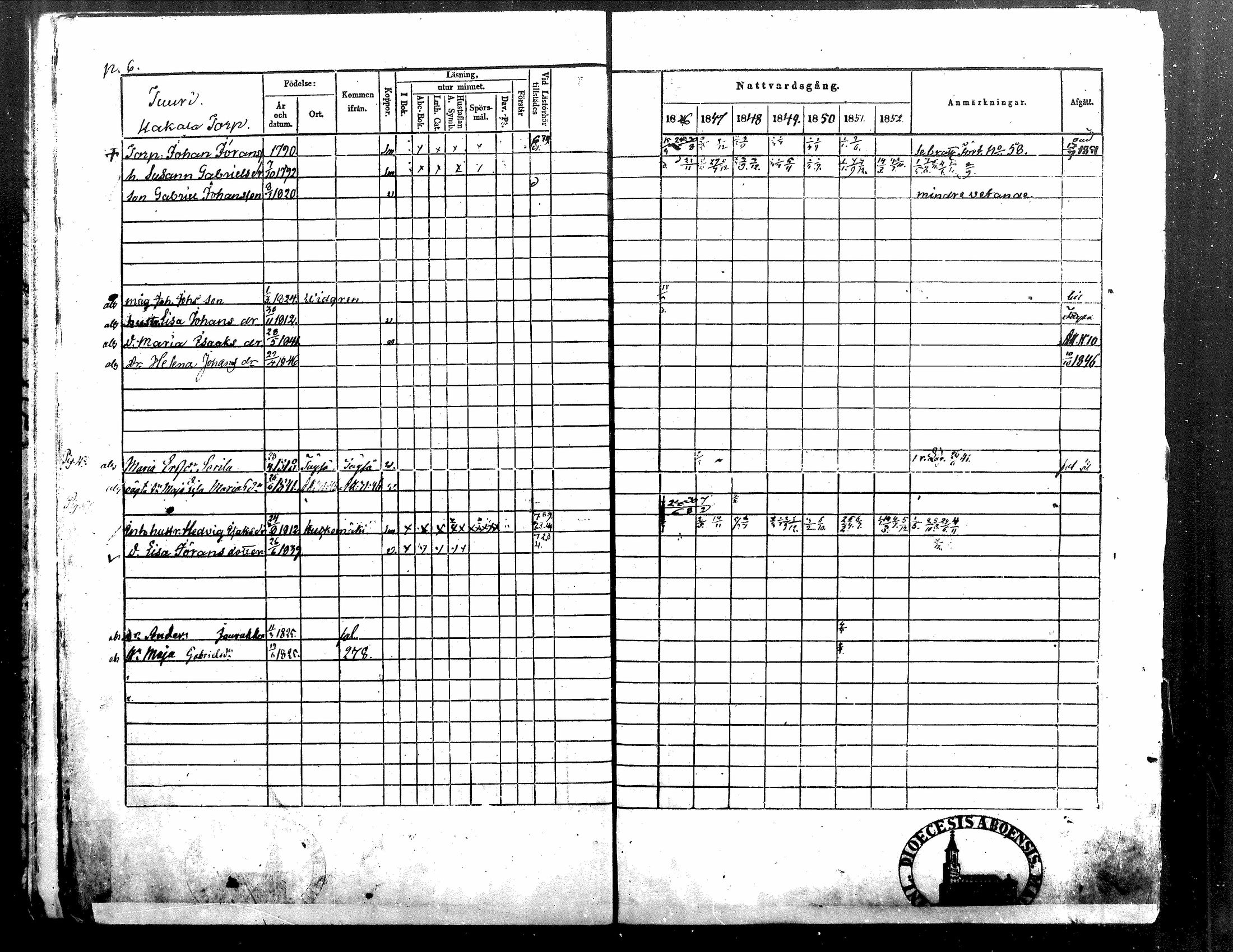 [ ../kirjat/Kirkonkirjat/alavus/rippikirja_1846-1854_mko49-59/kuvat/6.jpg ]