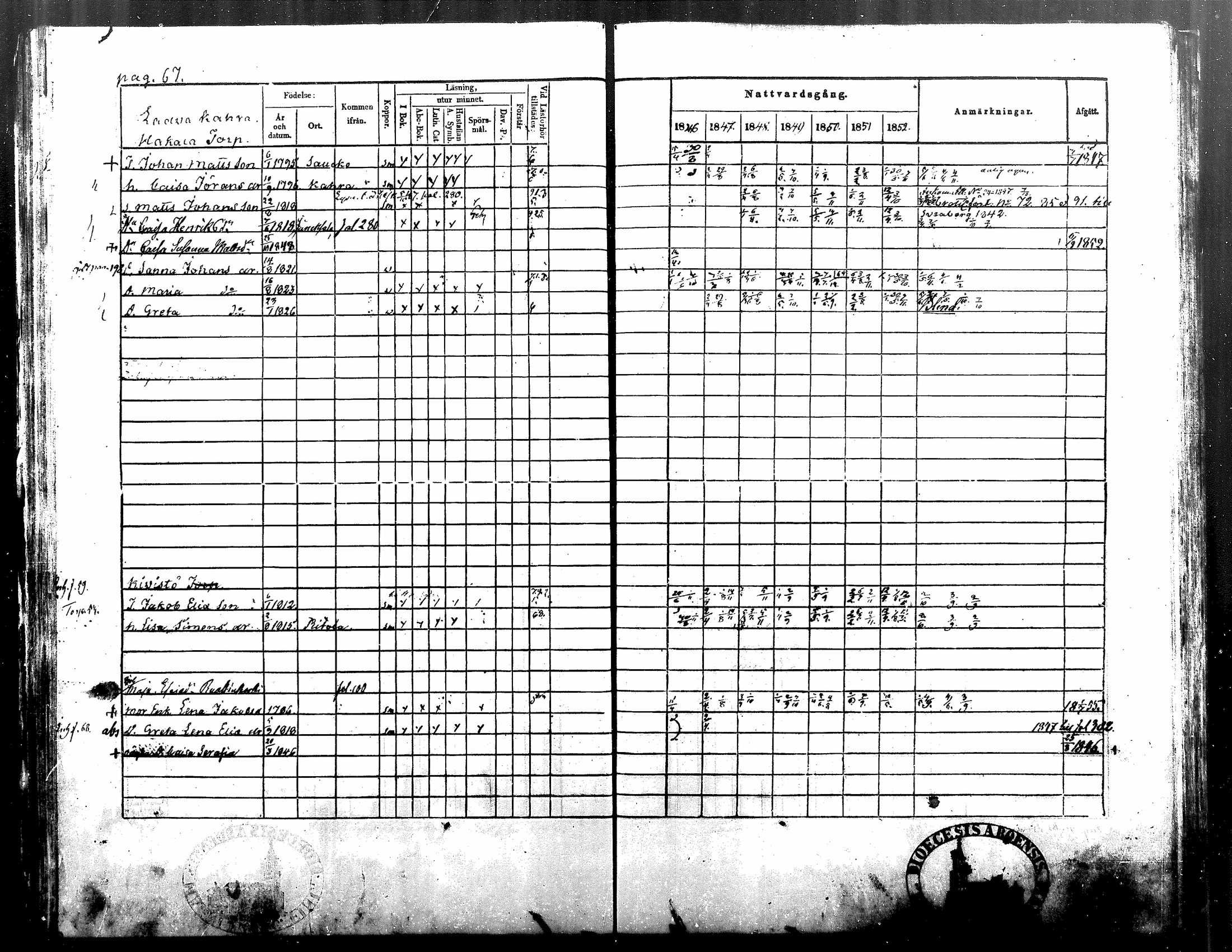 [ ../kirjat/Kirkonkirjat/alavus/rippikirja_1846-1854_mko49-59/kuvat/68.jpg ]