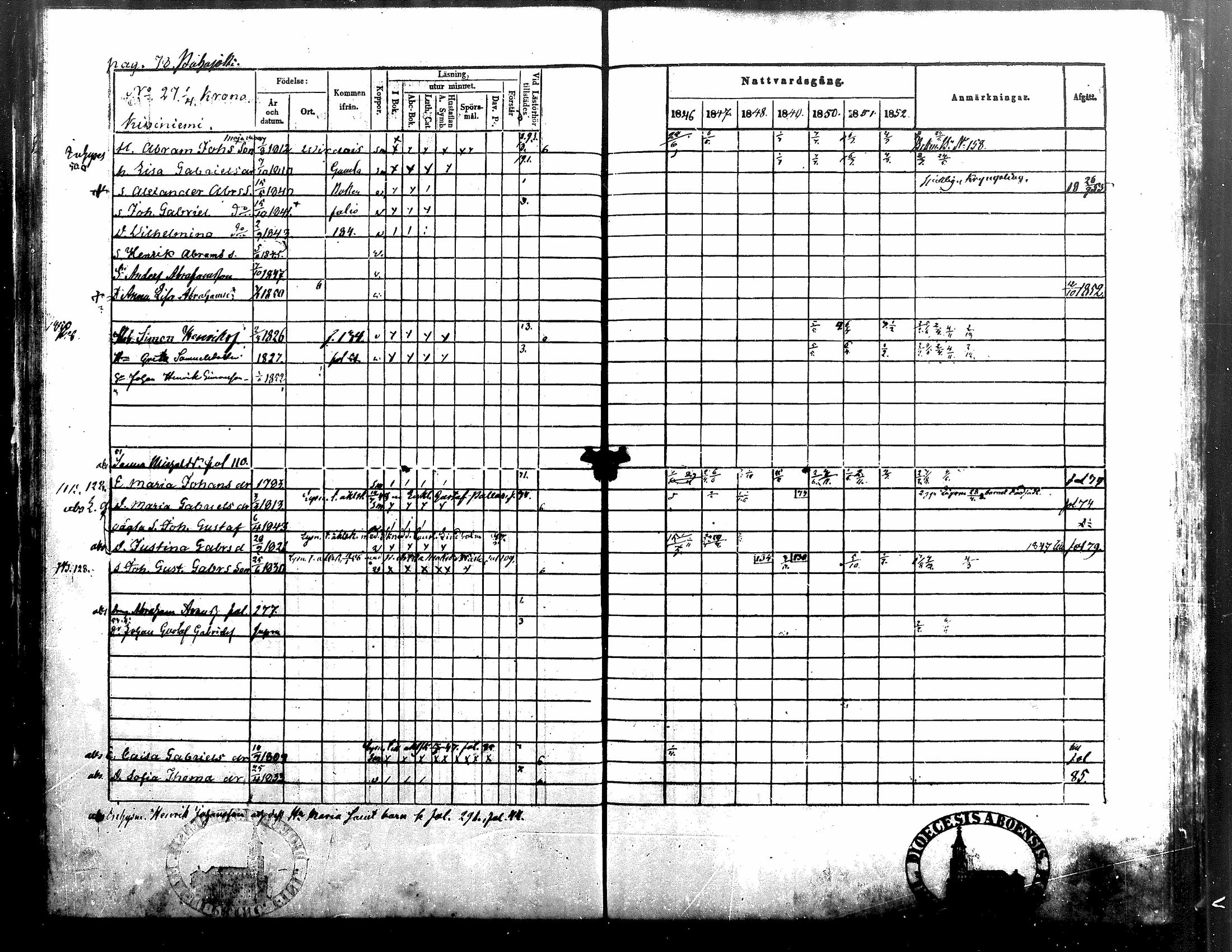 [ ../kirjat/Kirkonkirjat/alavus/rippikirja_1846-1854_mko49-59/kuvat/78.jpg ]