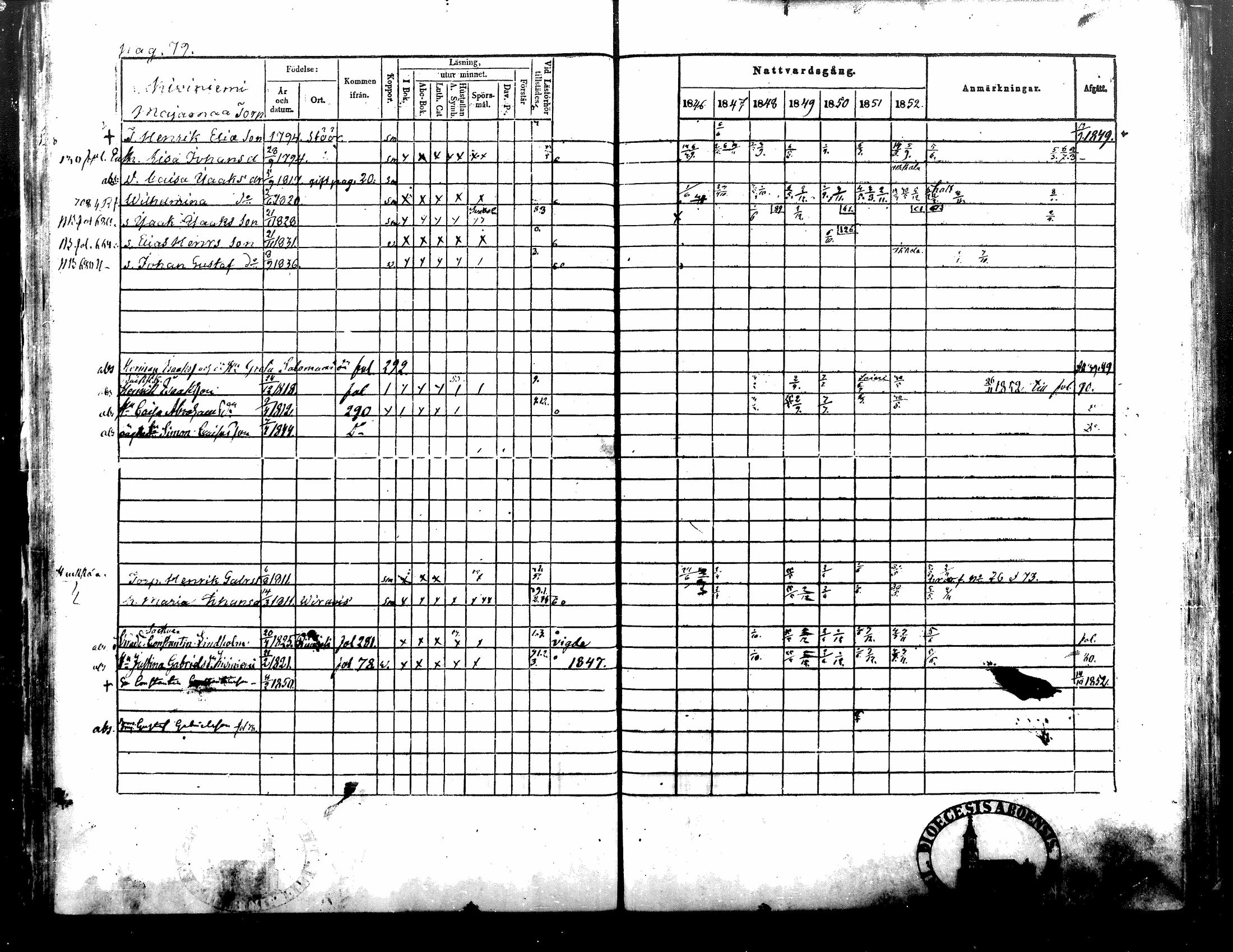 [ ../kirjat/Kirkonkirjat/alavus/rippikirja_1846-1854_mko49-59/kuvat/79.jpg ]