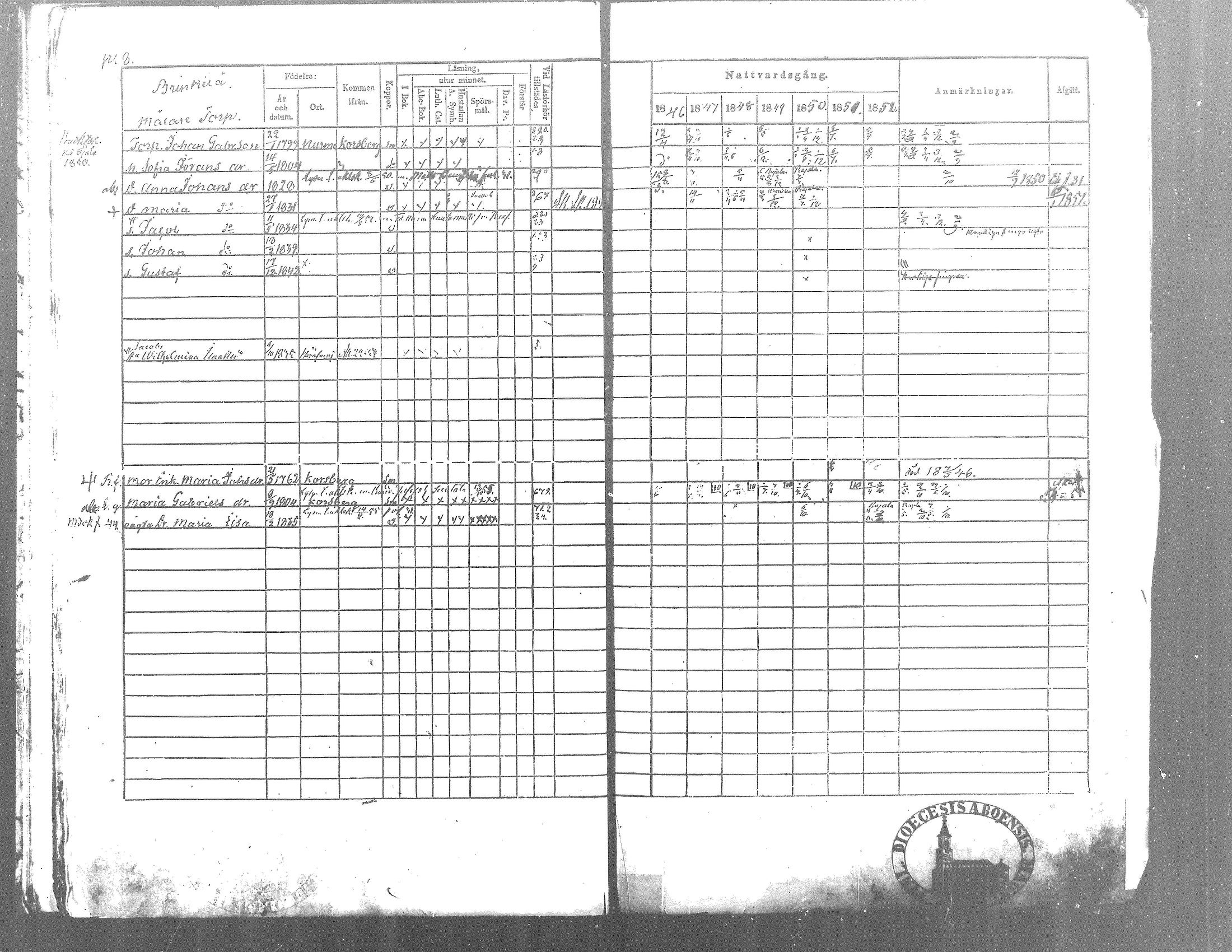 [ ../kirjat/Kirkonkirjat/alavus/rippikirja_1846-1854_mko49-59/kuvat/8.jpg ]