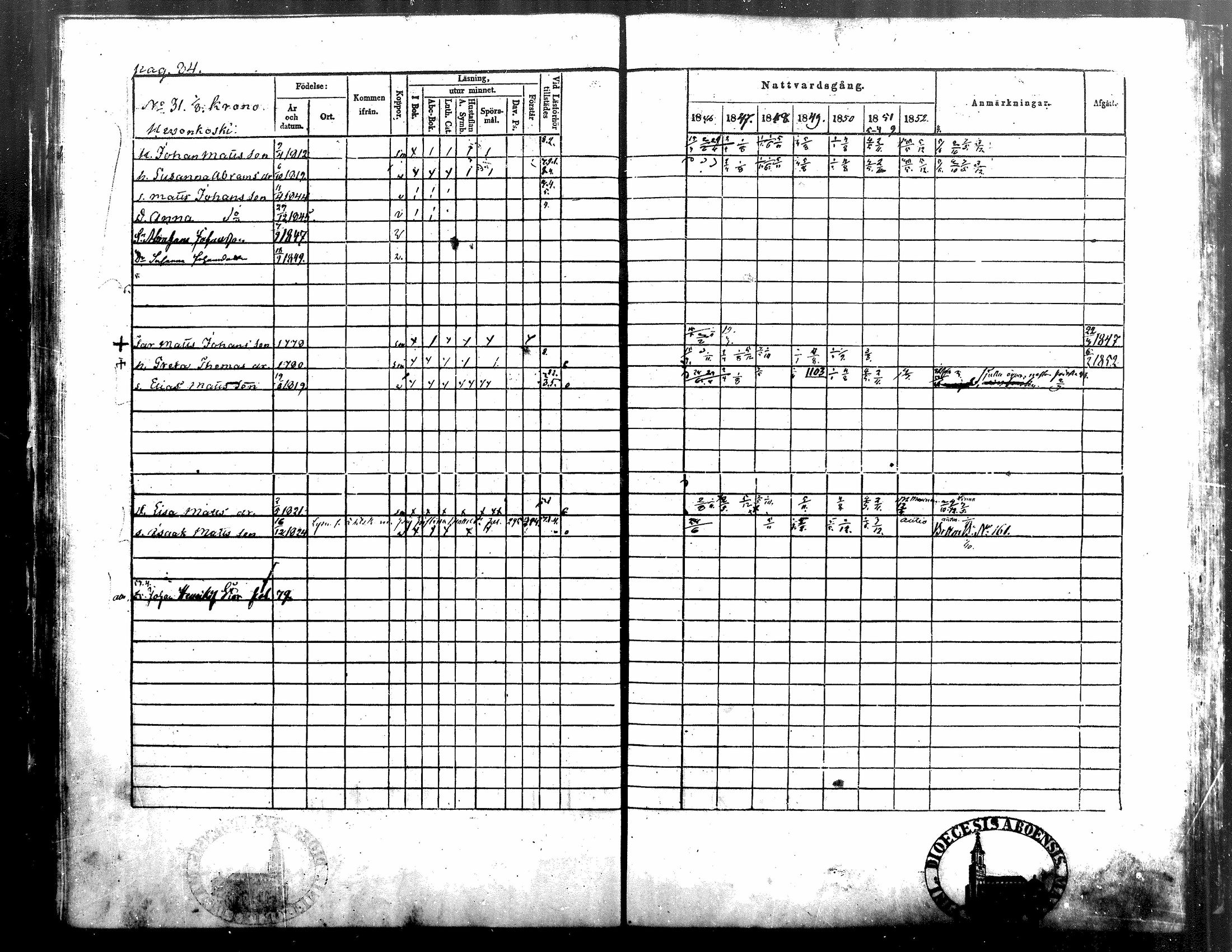 [ ../kirjat/Kirkonkirjat/alavus/rippikirja_1846-1854_mko49-59/kuvat/84.jpg ]