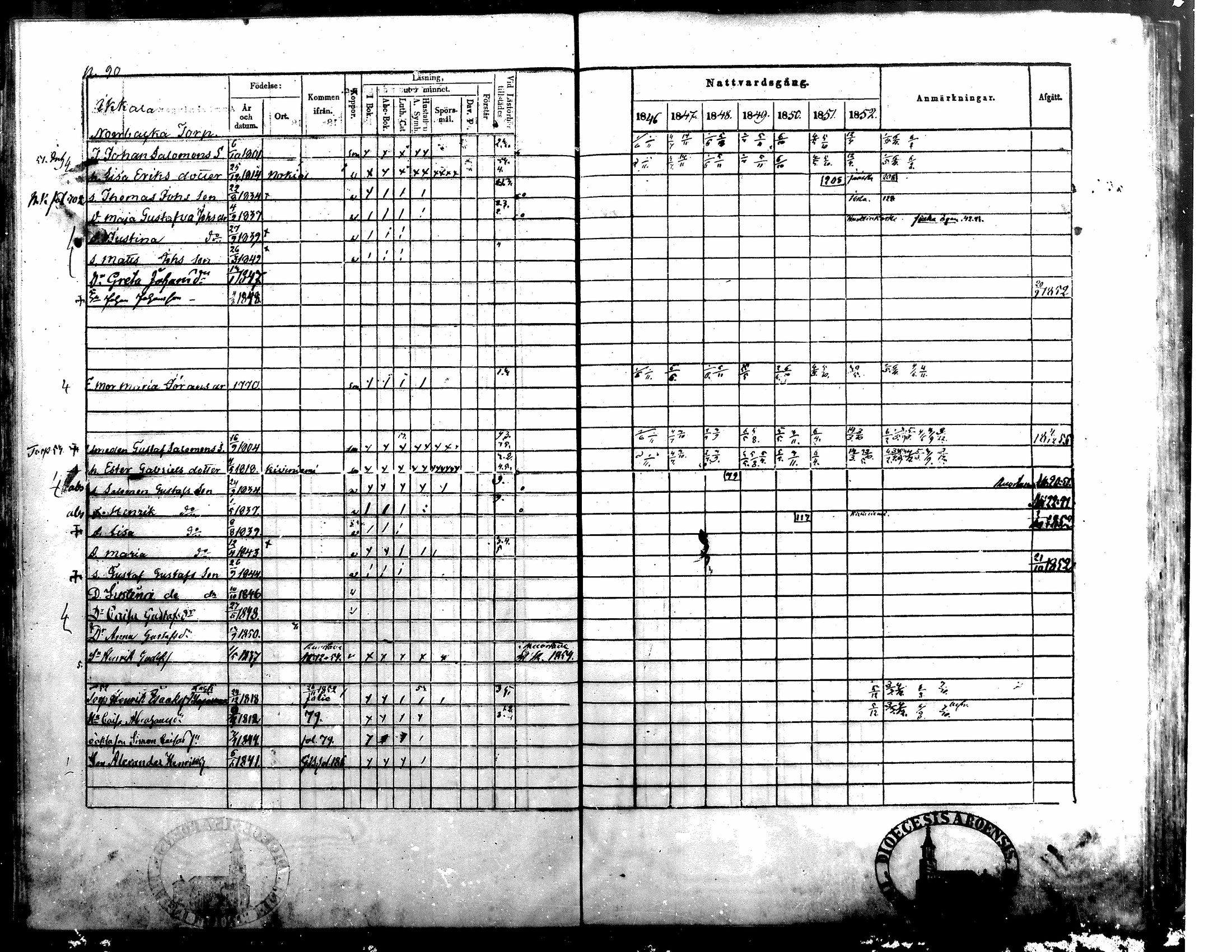 [ ../kirjat/Kirkonkirjat/alavus/rippikirja_1846-1854_mko49-59/kuvat/90.jpg ]