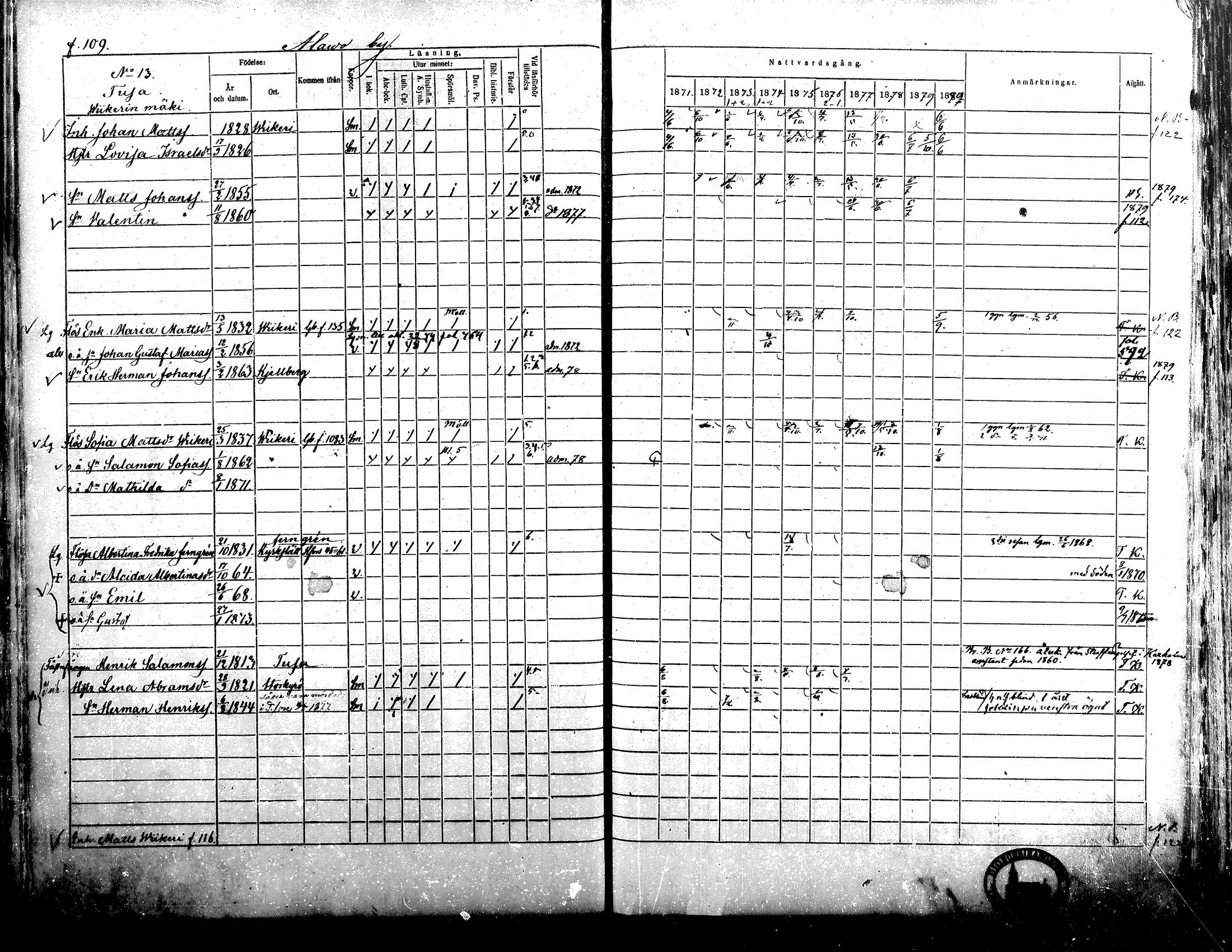 [ ../kirjat/Kirkonkirjat/alavus/rippikirja_1871-1880_mko95-123/kuvat/108.jpg ]