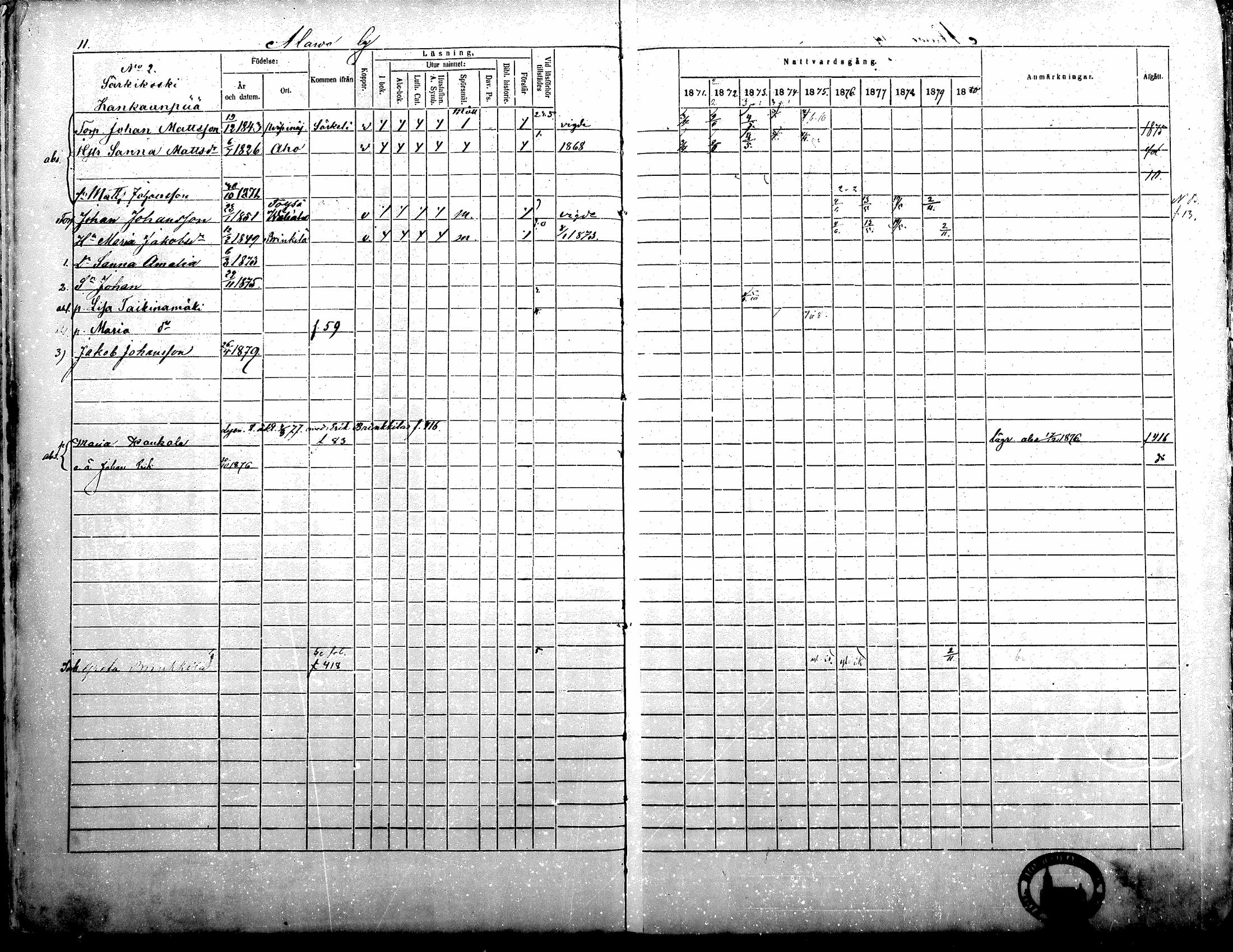 [ ../kirjat/Kirkonkirjat/alavus/rippikirja_1871-1880_mko95-123/kuvat/11.jpg ]