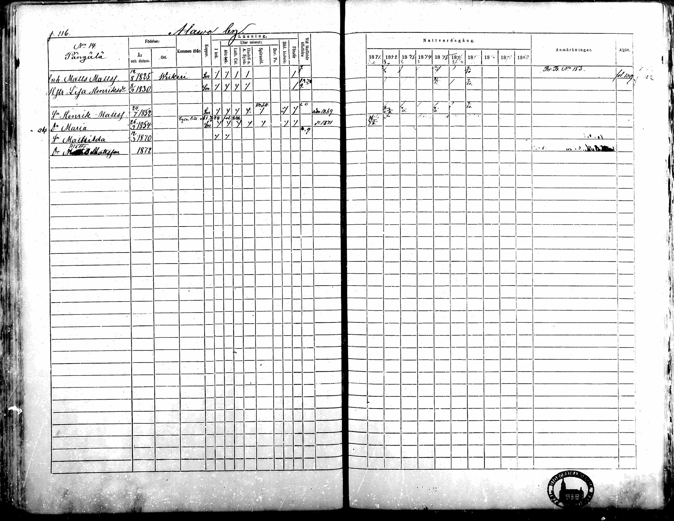 [ ../kirjat/Kirkonkirjat/alavus/rippikirja_1871-1880_mko95-123/kuvat/115.jpg ]