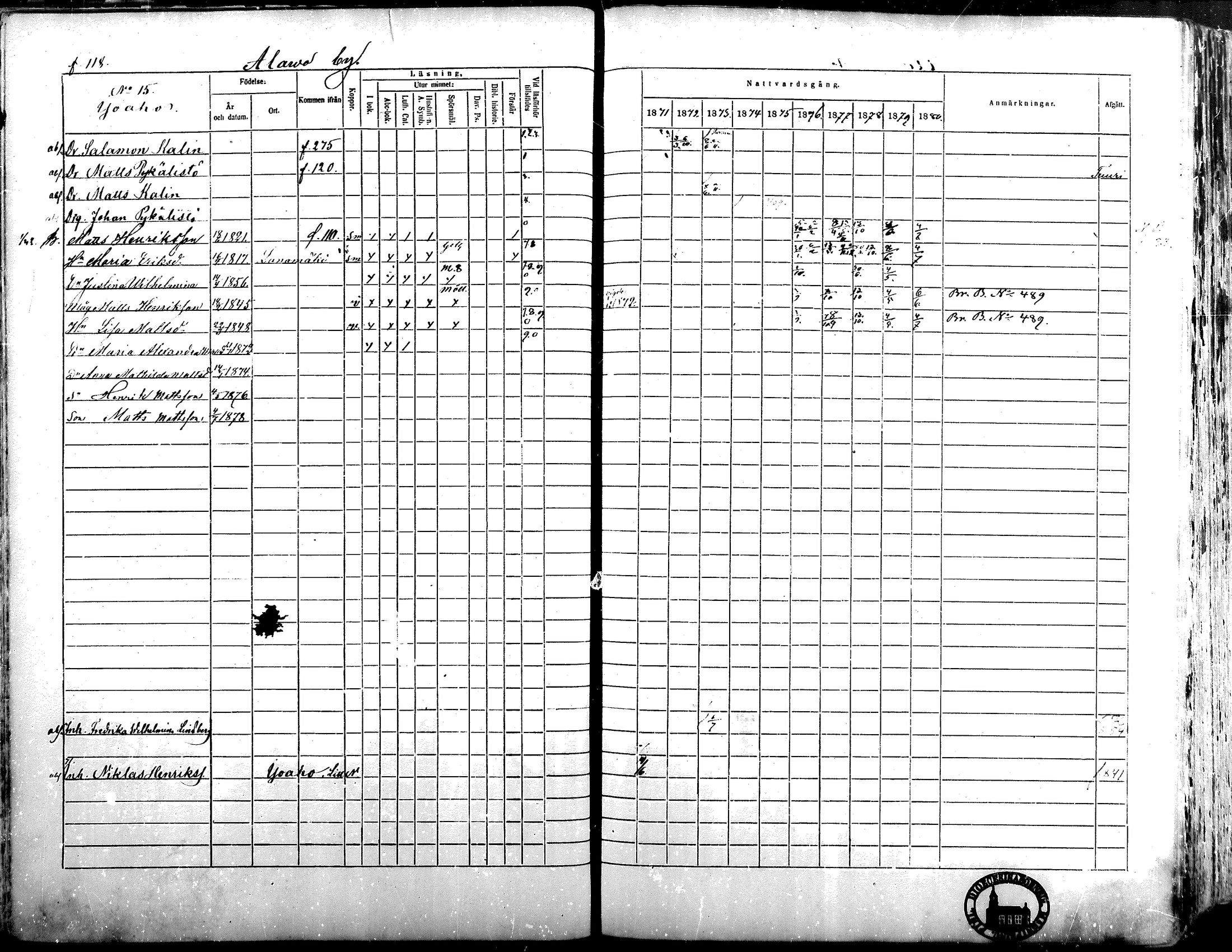 [ ../kirjat/Kirkonkirjat/alavus/rippikirja_1871-1880_mko95-123/kuvat/117.jpg ]