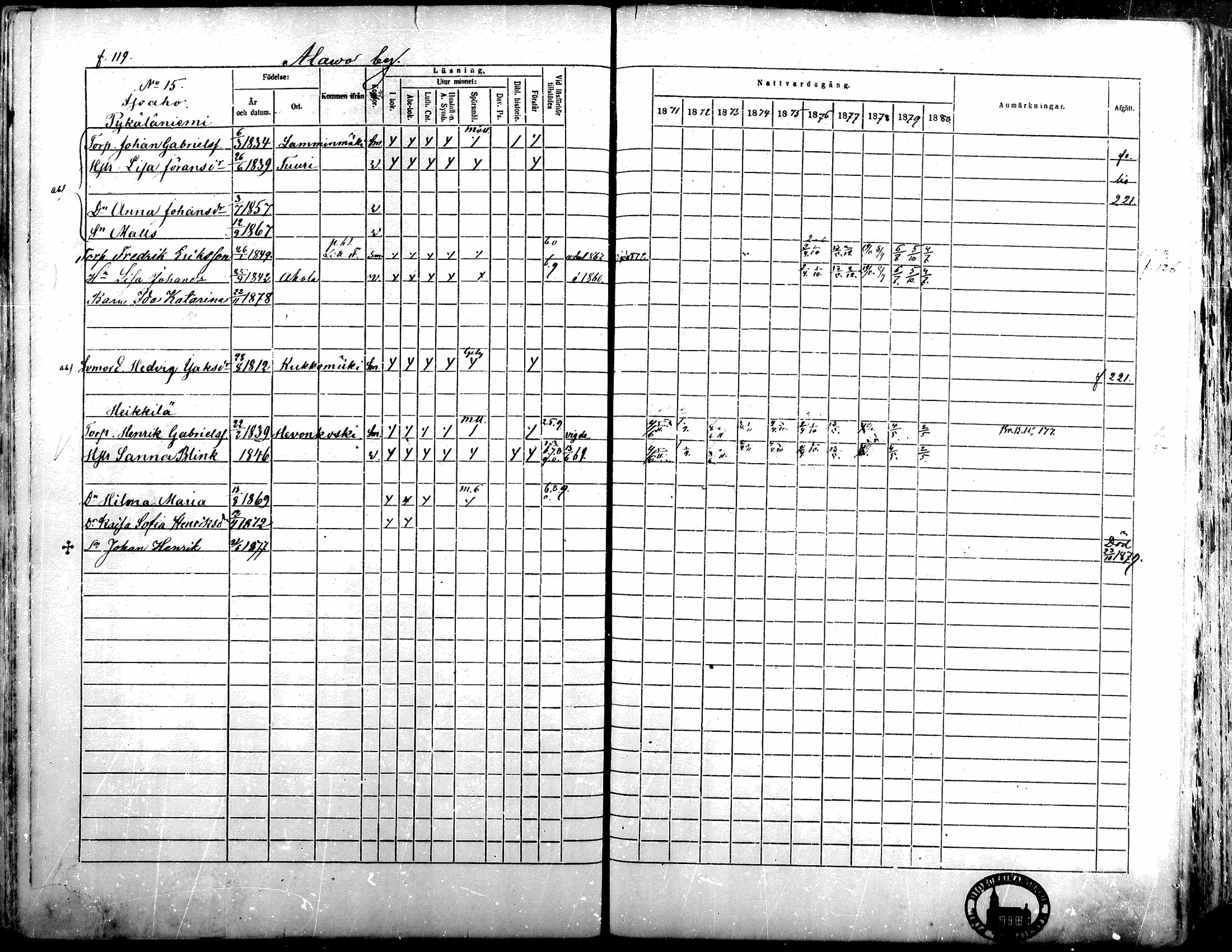 [ ../kirjat/Kirkonkirjat/alavus/rippikirja_1871-1880_mko95-123/kuvat/118.jpg ]