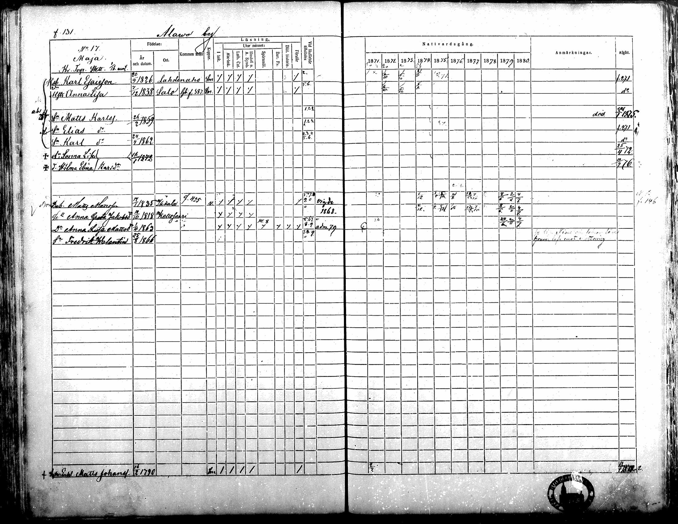 [ ../kirjat/Kirkonkirjat/alavus/rippikirja_1871-1880_mko95-123/kuvat/128.jpg ]