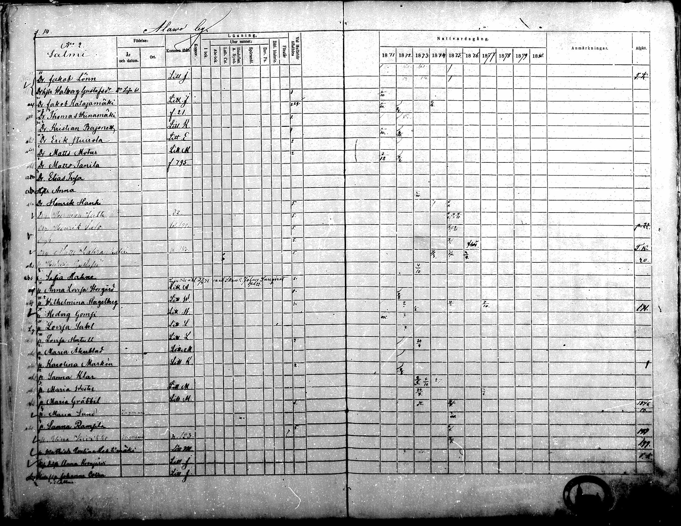 [ ../kirjat/Kirkonkirjat/alavus/rippikirja_1871-1880_mko95-123/kuvat/13.jpg ]