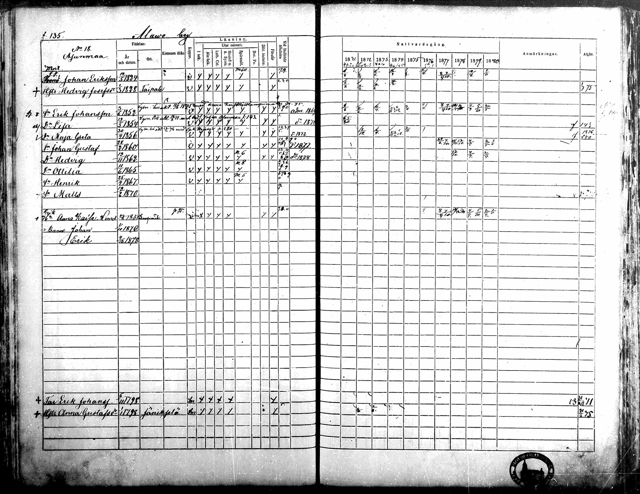 [ ../kirjat/Kirkonkirjat/alavus/rippikirja_1871-1880_mko95-123/kuvat/132.jpg ]