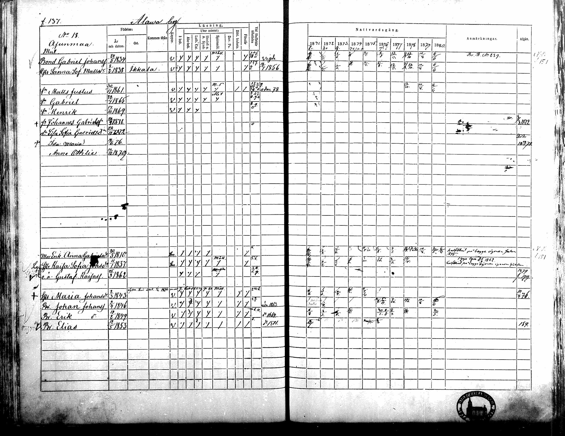 [ ../kirjat/Kirkonkirjat/alavus/rippikirja_1871-1880_mko95-123/kuvat/134.jpg ]