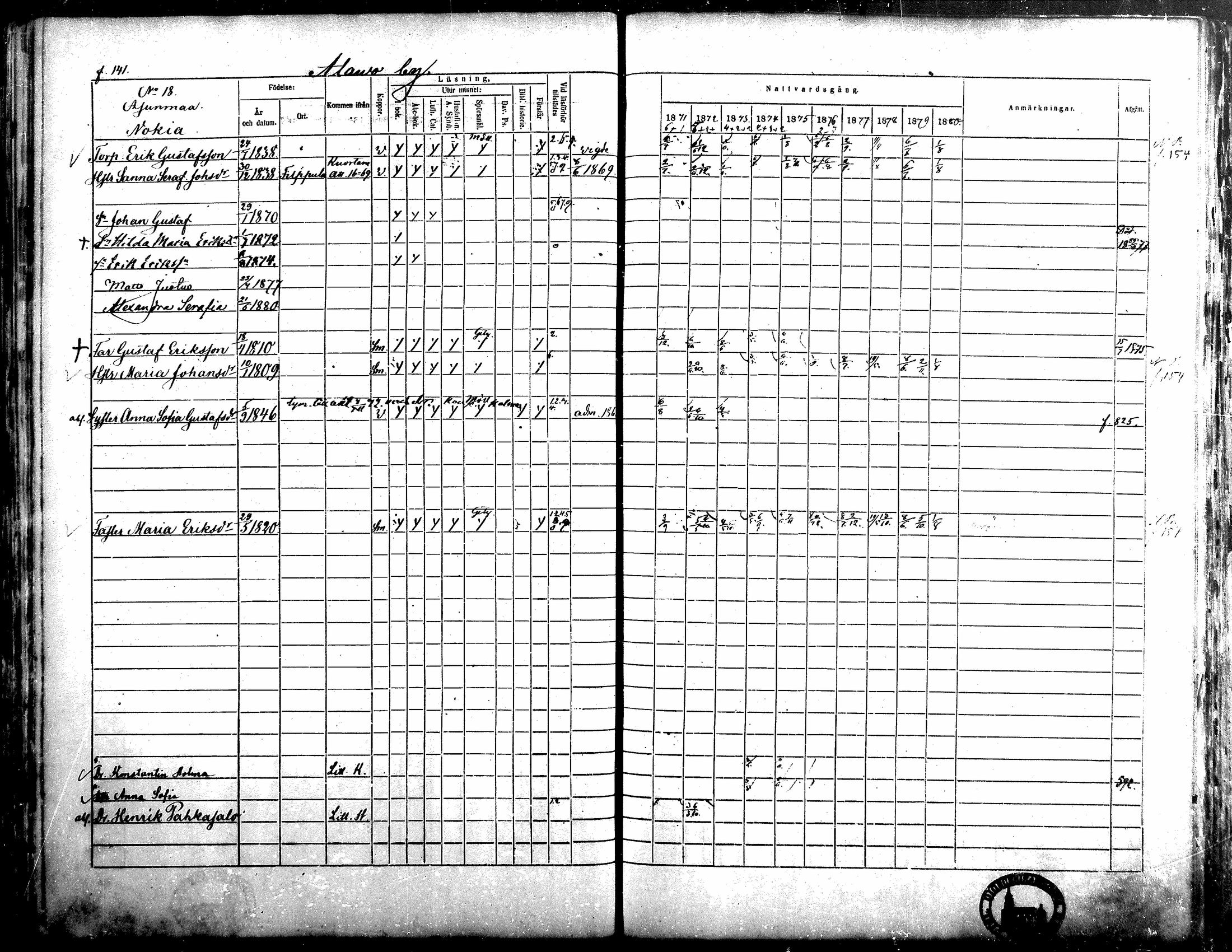 [ ../kirjat/Kirkonkirjat/alavus/rippikirja_1871-1880_mko95-123/kuvat/138.jpg ]