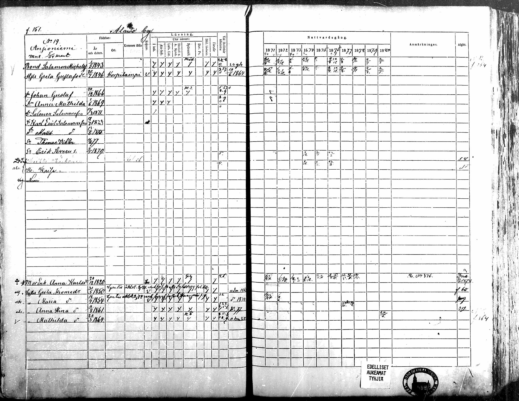 [ ../kirjat/Kirkonkirjat/alavus/rippikirja_1871-1880_mko95-123/kuvat/147.jpg ]