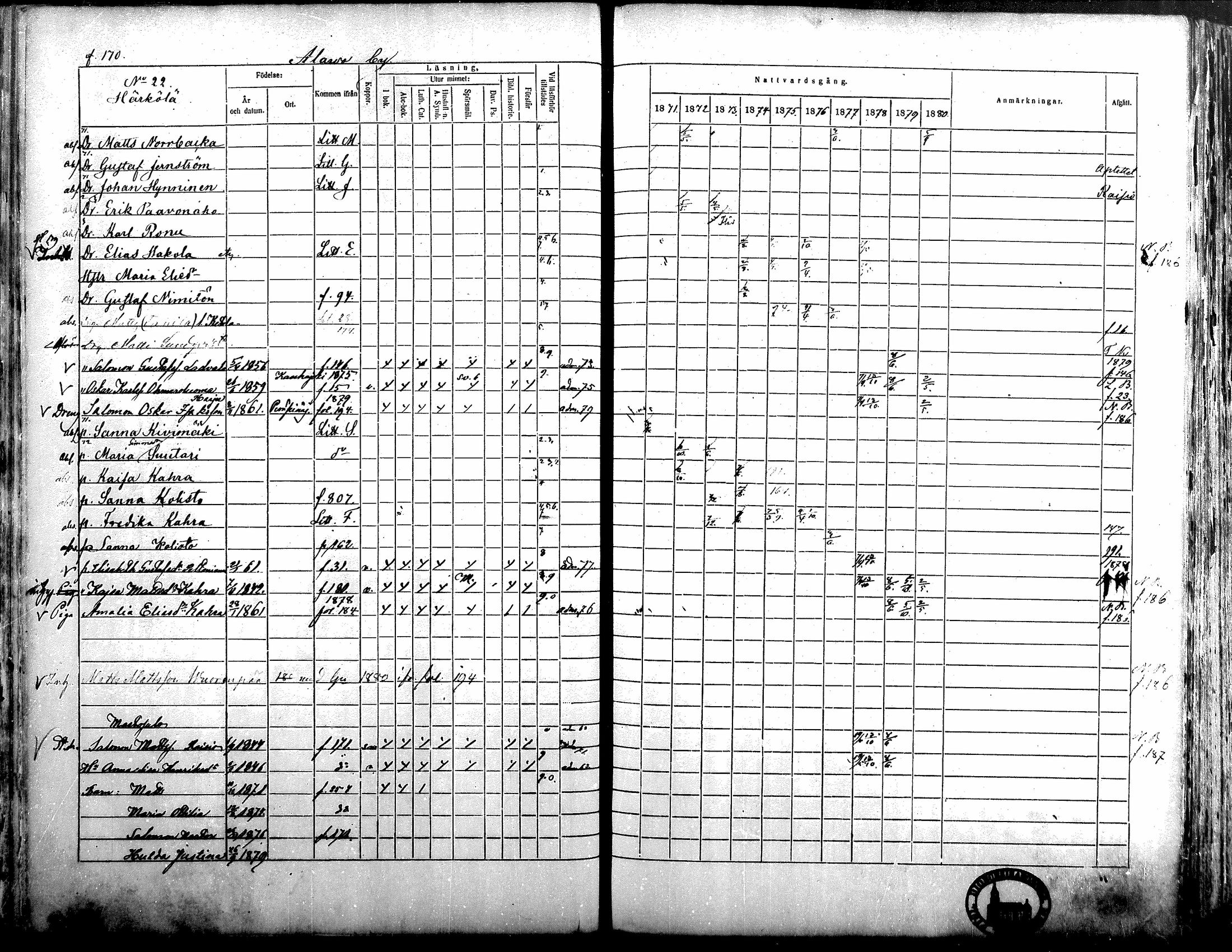 [ ../kirjat/Kirkonkirjat/alavus/rippikirja_1871-1880_mko95-123/kuvat/166.jpg ]