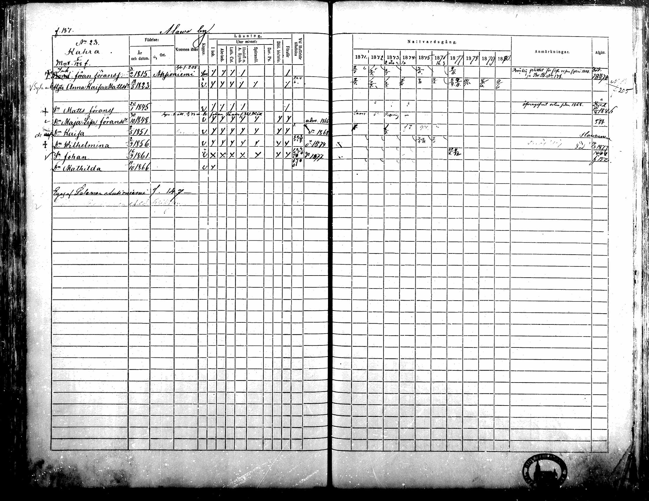 [ ../kirjat/Kirkonkirjat/alavus/rippikirja_1871-1880_mko95-123/kuvat/183.jpg ]