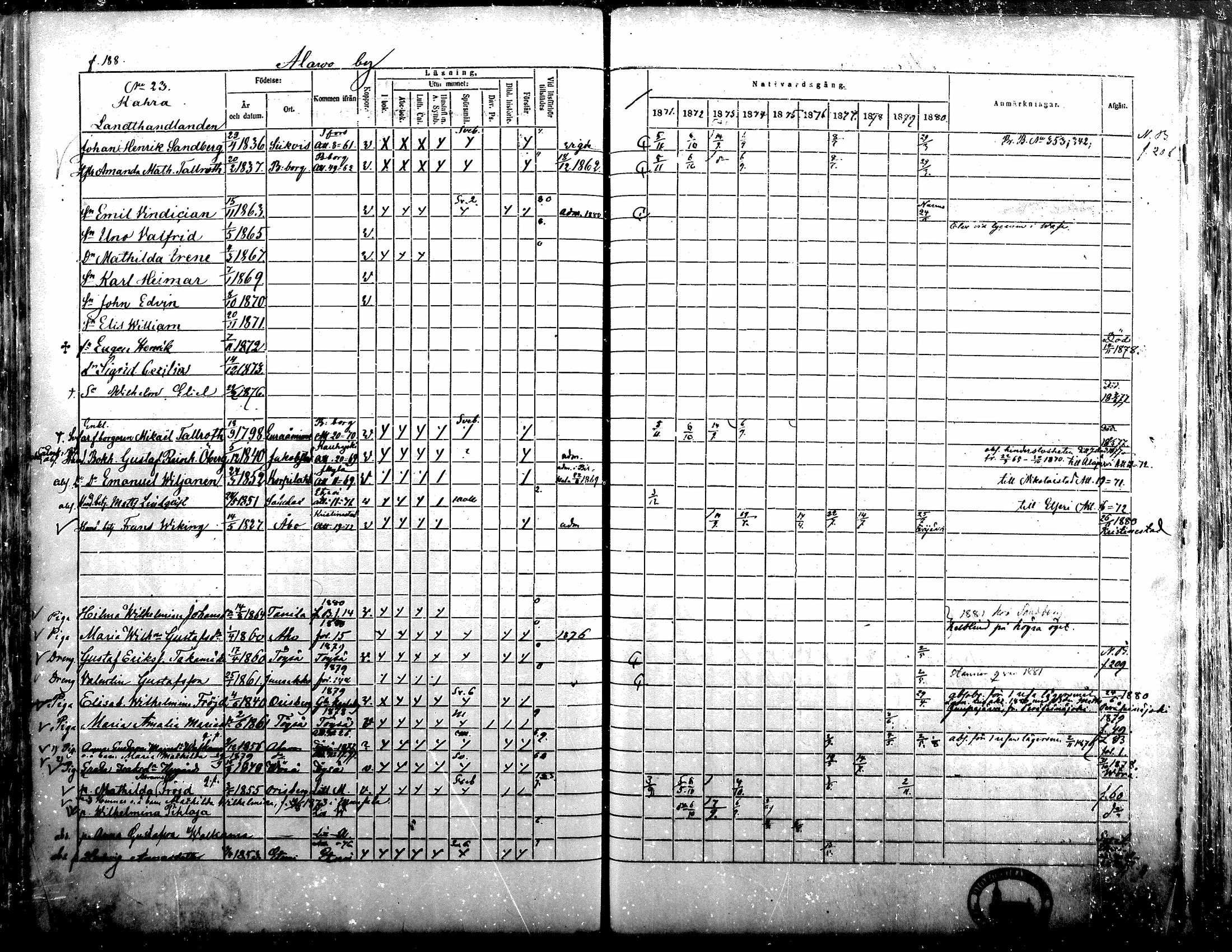 [ ../kirjat/Kirkonkirjat/alavus/rippikirja_1871-1880_mko95-123/kuvat/184.jpg ]