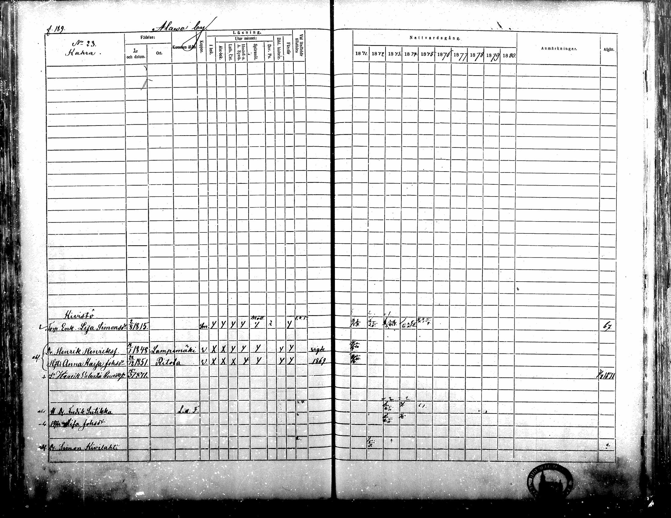 [ ../kirjat/Kirkonkirjat/alavus/rippikirja_1871-1880_mko95-123/kuvat/185.jpg ]