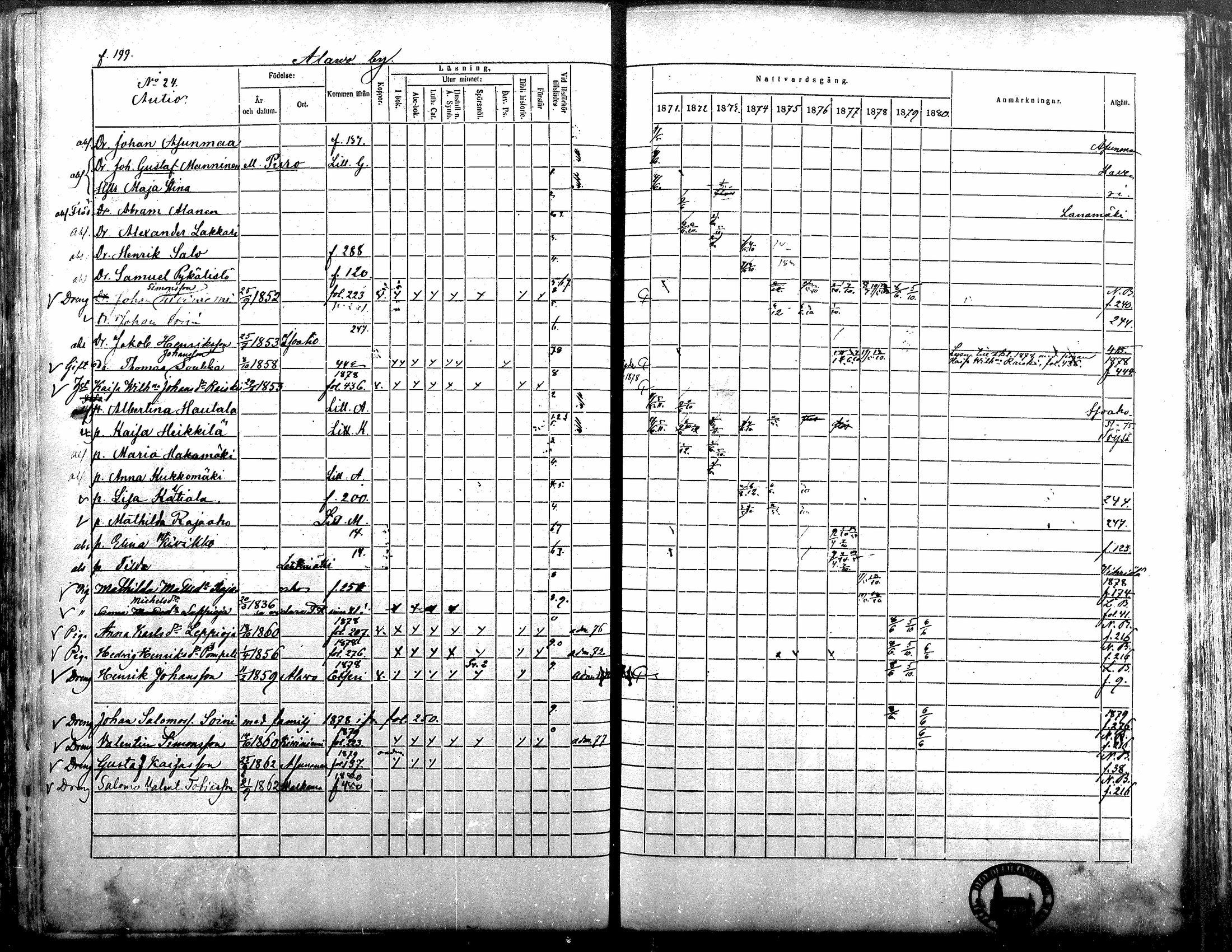 [ ../kirjat/Kirkonkirjat/alavus/rippikirja_1871-1880_mko95-123/kuvat/194.jpg ]