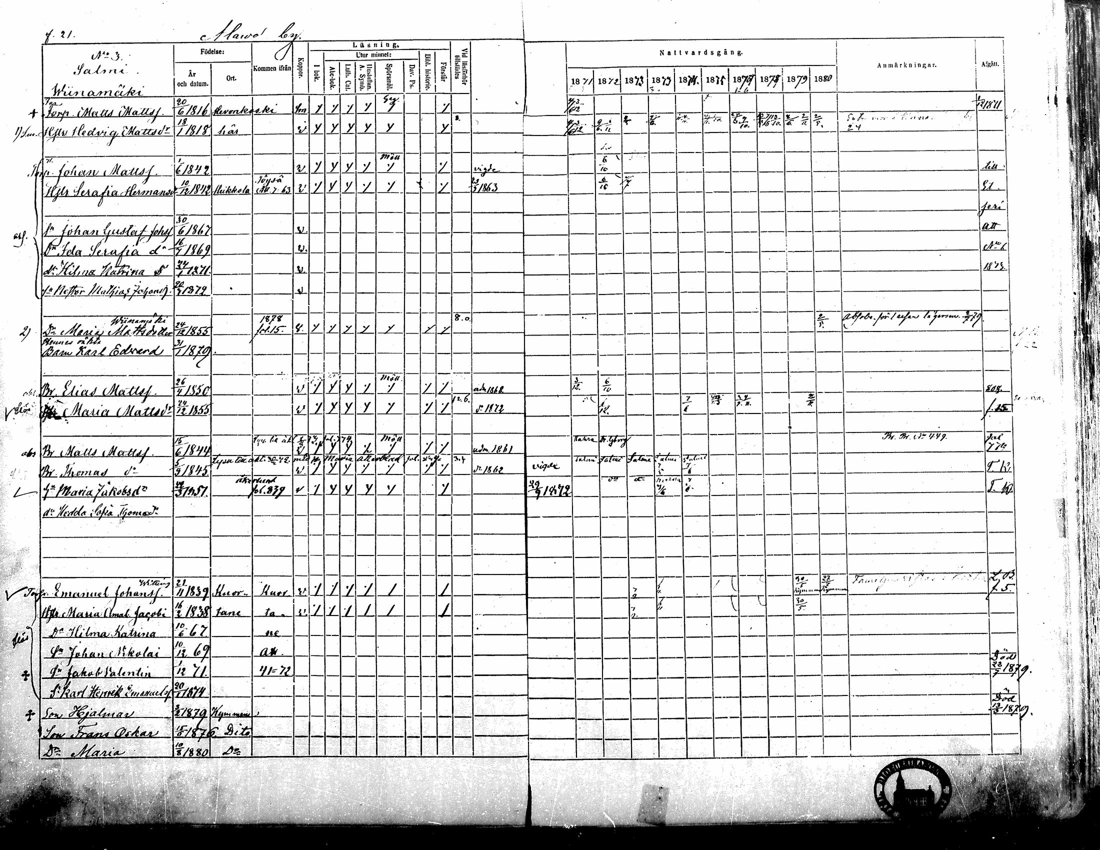 [ ../kirjat/Kirkonkirjat/alavus/rippikirja_1871-1880_mko95-123/kuvat/20.jpg ]