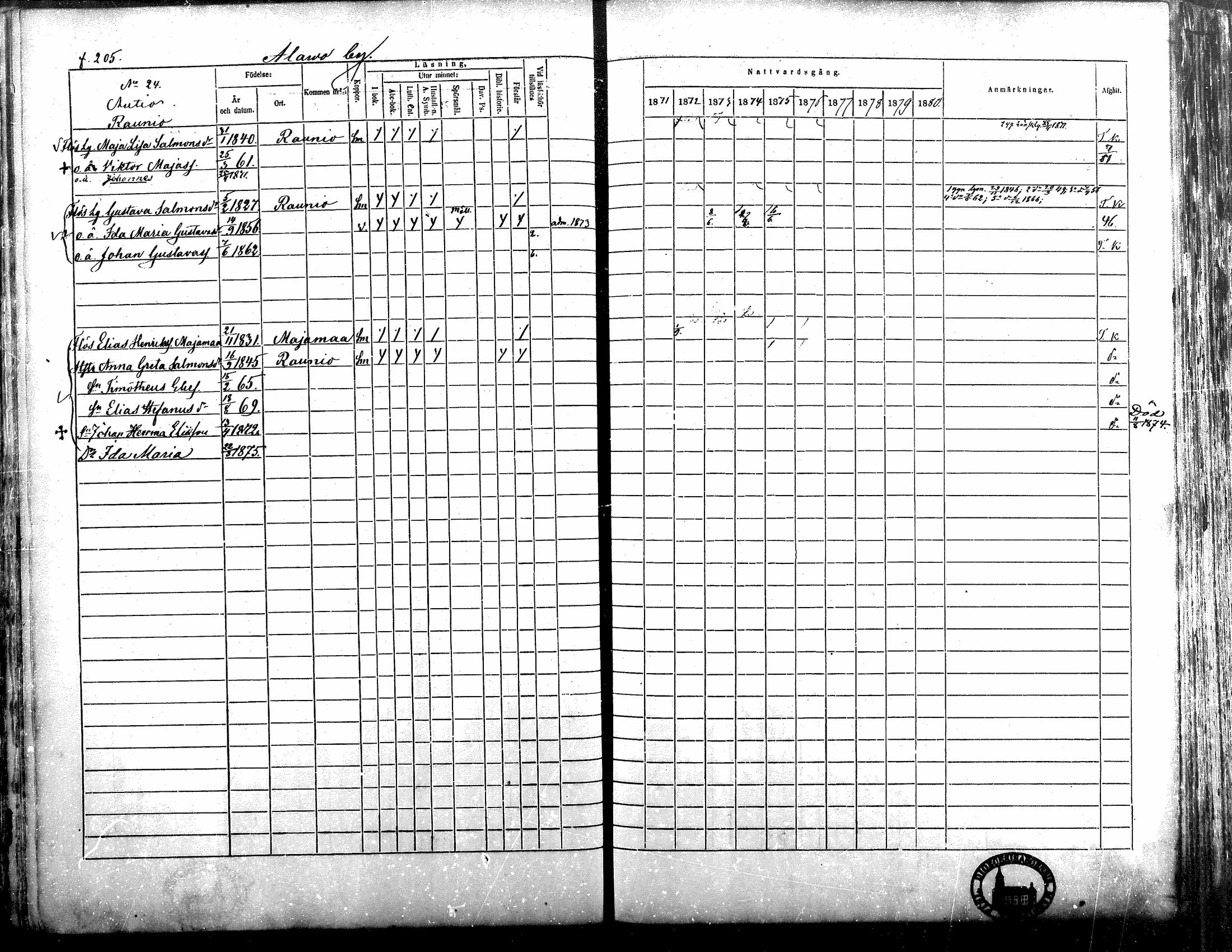 [ ../kirjat/Kirkonkirjat/alavus/rippikirja_1871-1880_mko95-123/kuvat/200.jpg ]