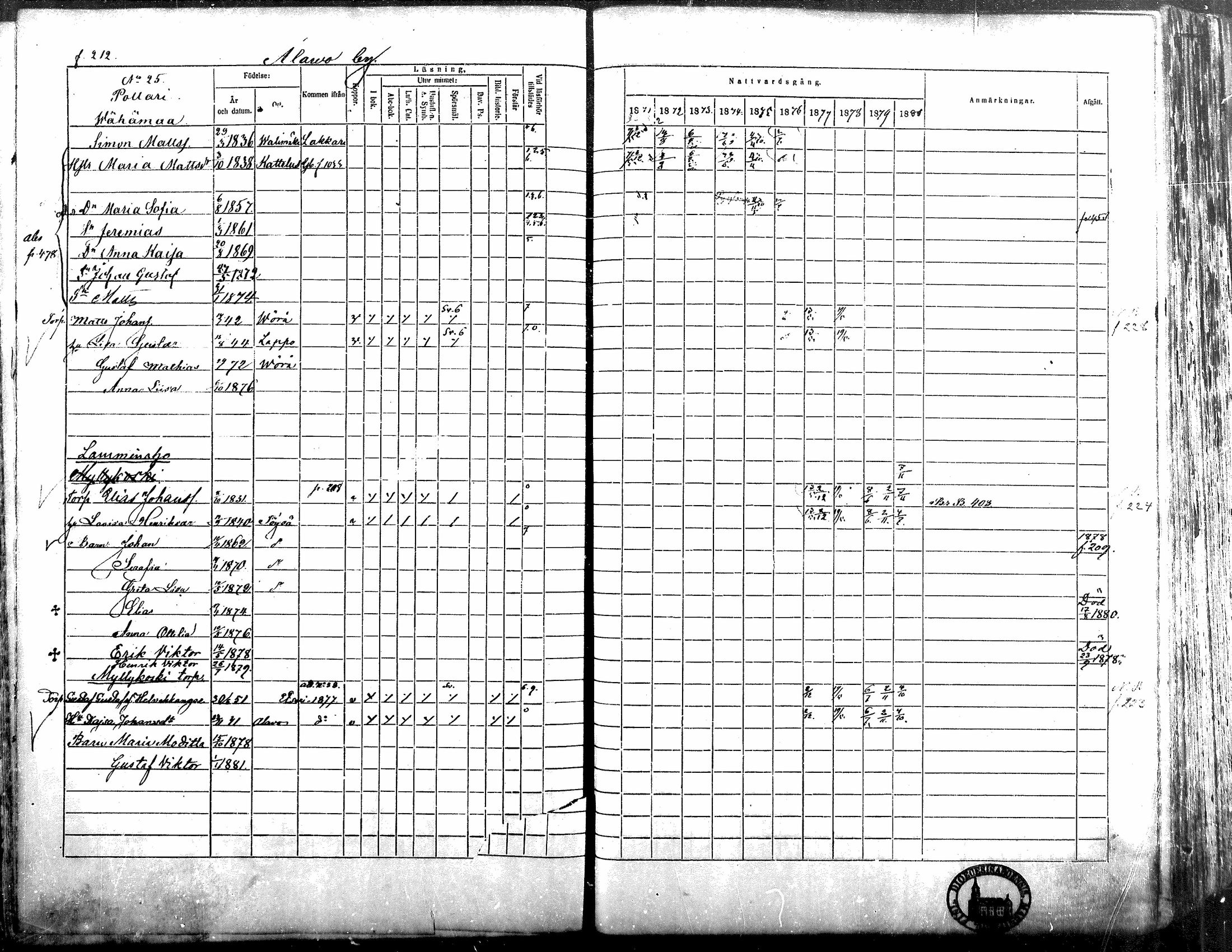 [ ../kirjat/Kirkonkirjat/alavus/rippikirja_1871-1880_mko95-123/kuvat/207.jpg ]